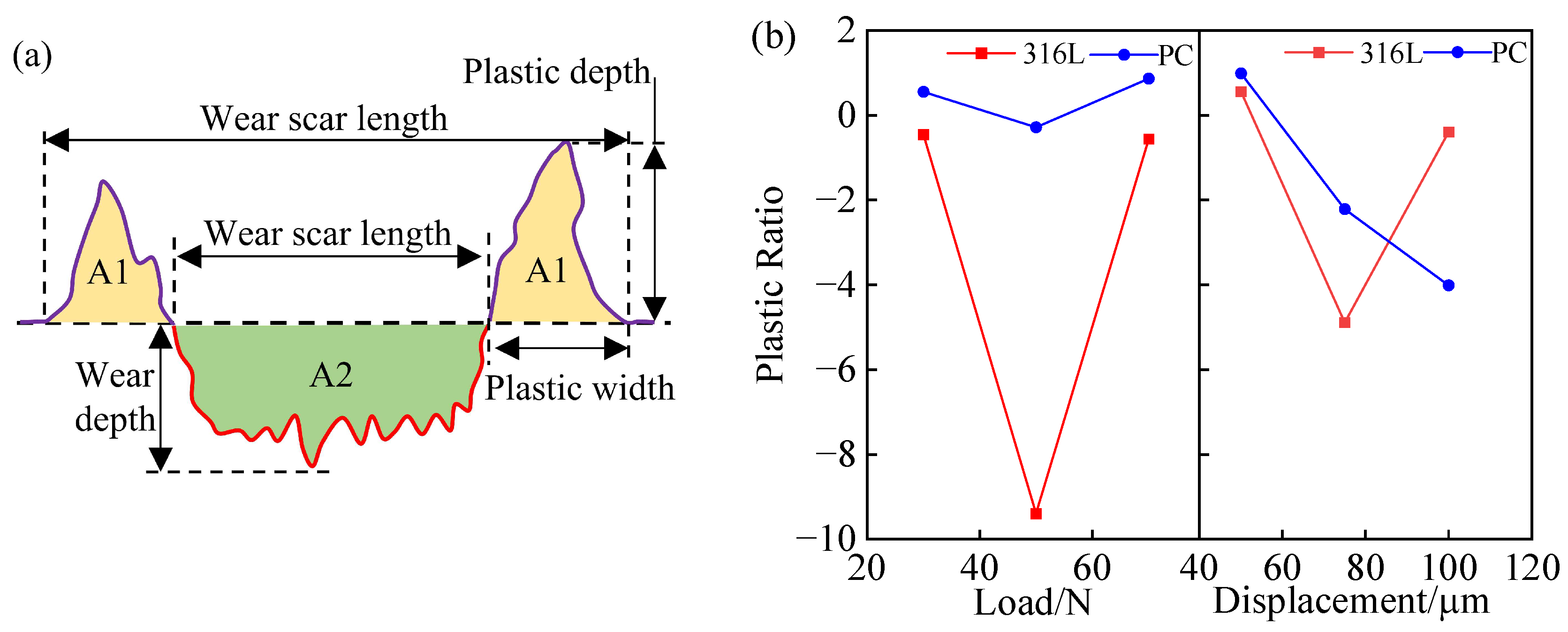 Coatings 14 00158 g010