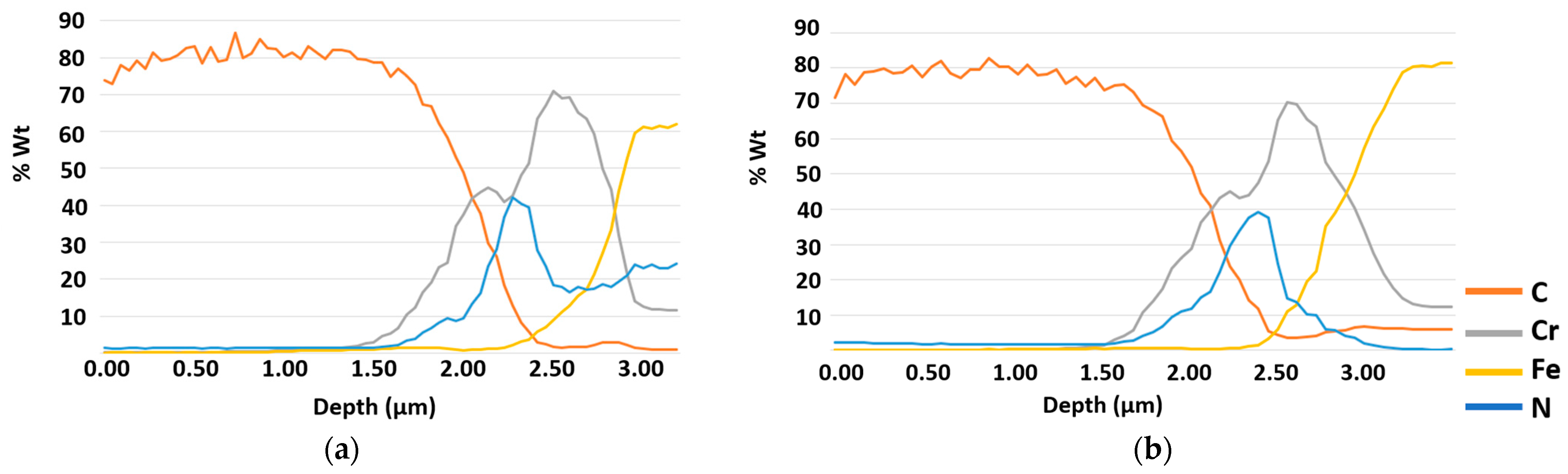 Coatings 14 00159 g004 Coatings 14 00159 g004