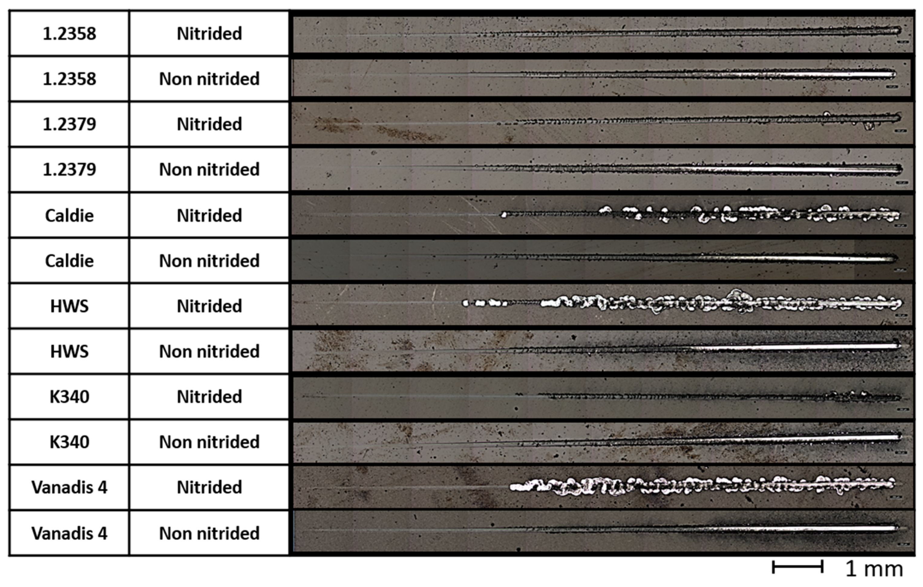 Coatings 14 00159 g010 Coatings 14 00159 g010