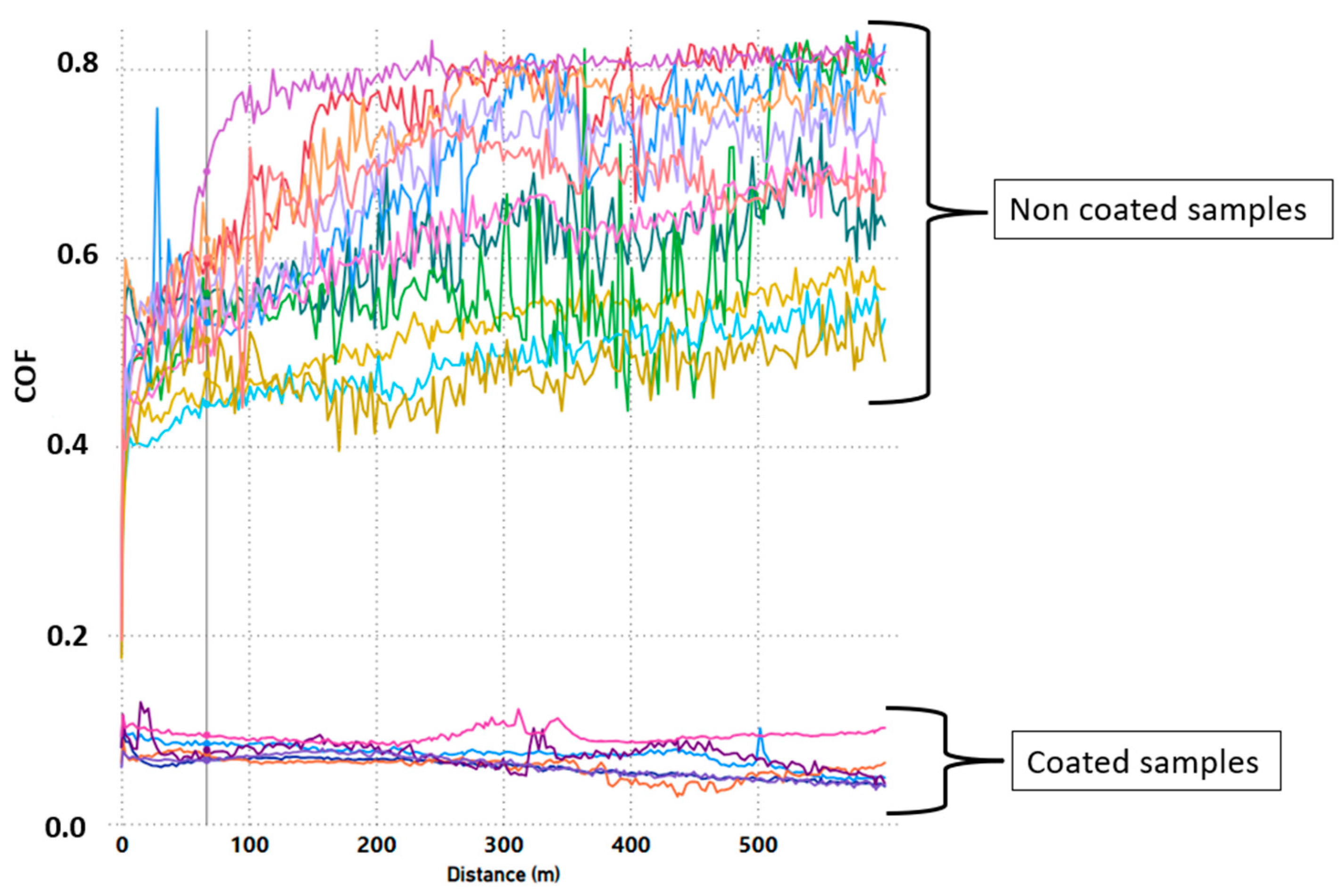 Coatings 14 00159 g012 Coatings 14 00159 g012