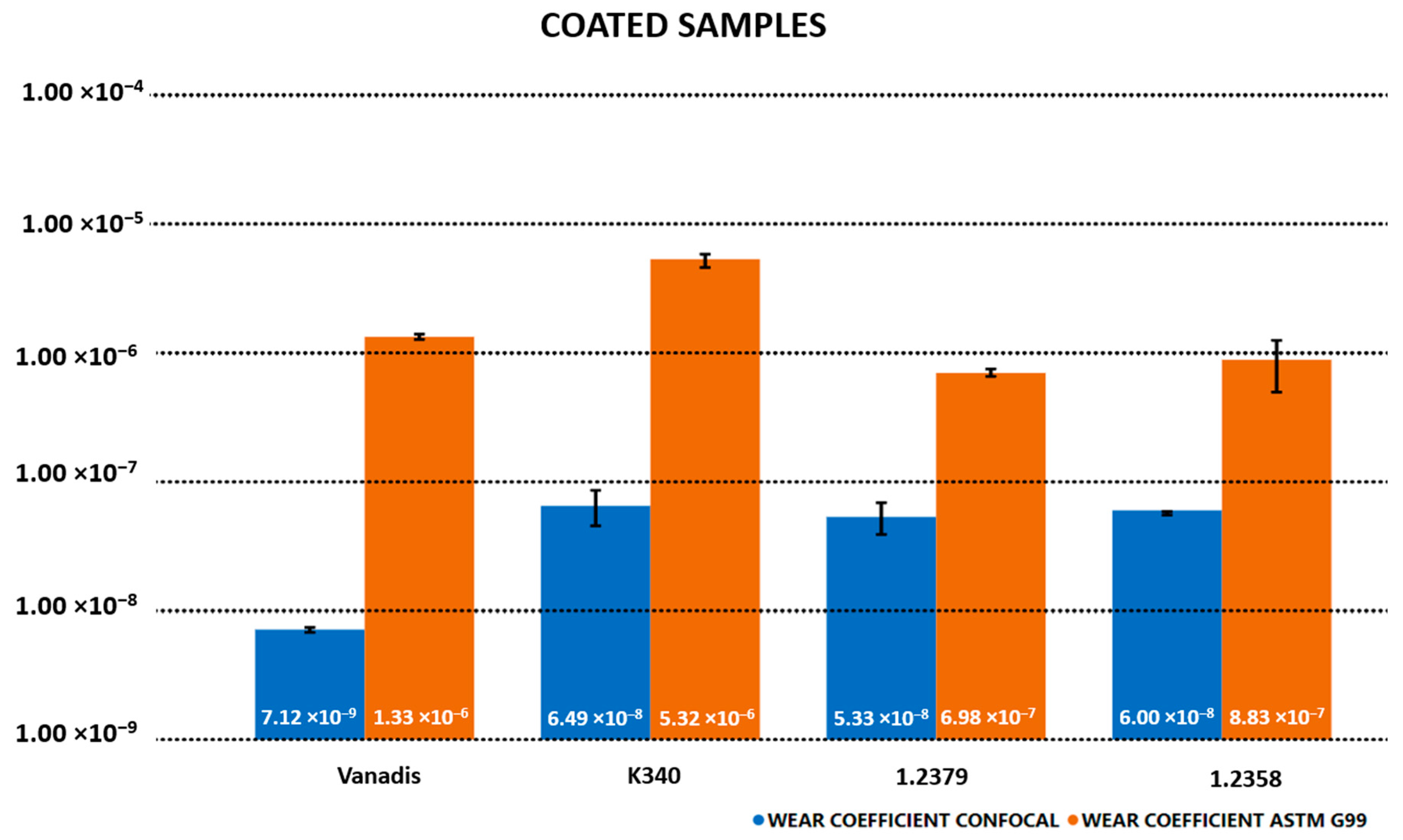 Coatings 14 00159 g015 Coatings 14 00159 g015