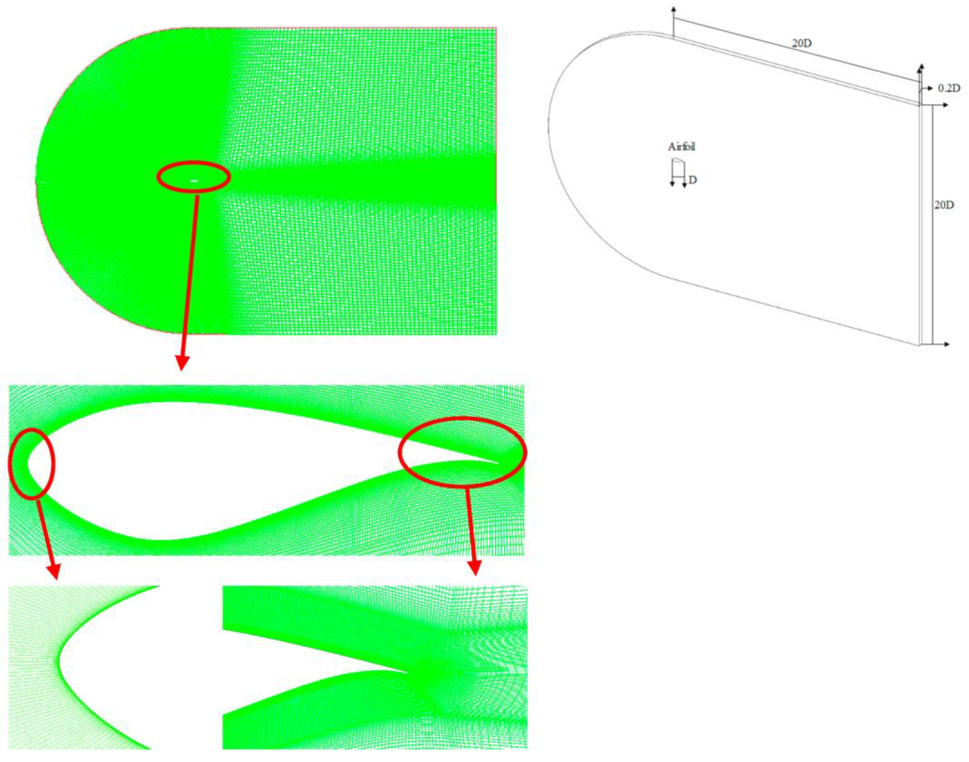 ff The Influence of Angle of Attack on the Icing Distribution
