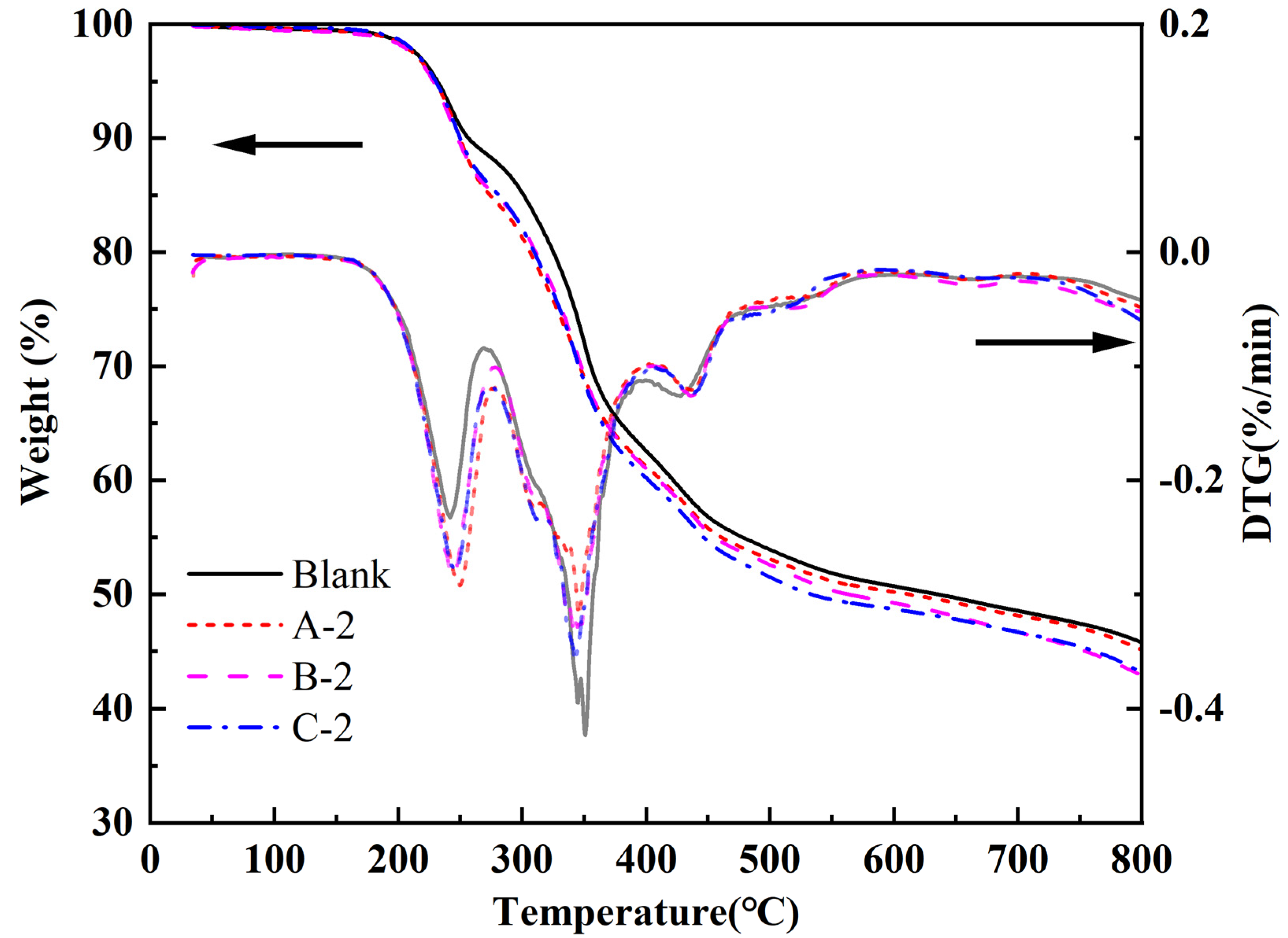 Coatings 14 00162 g005