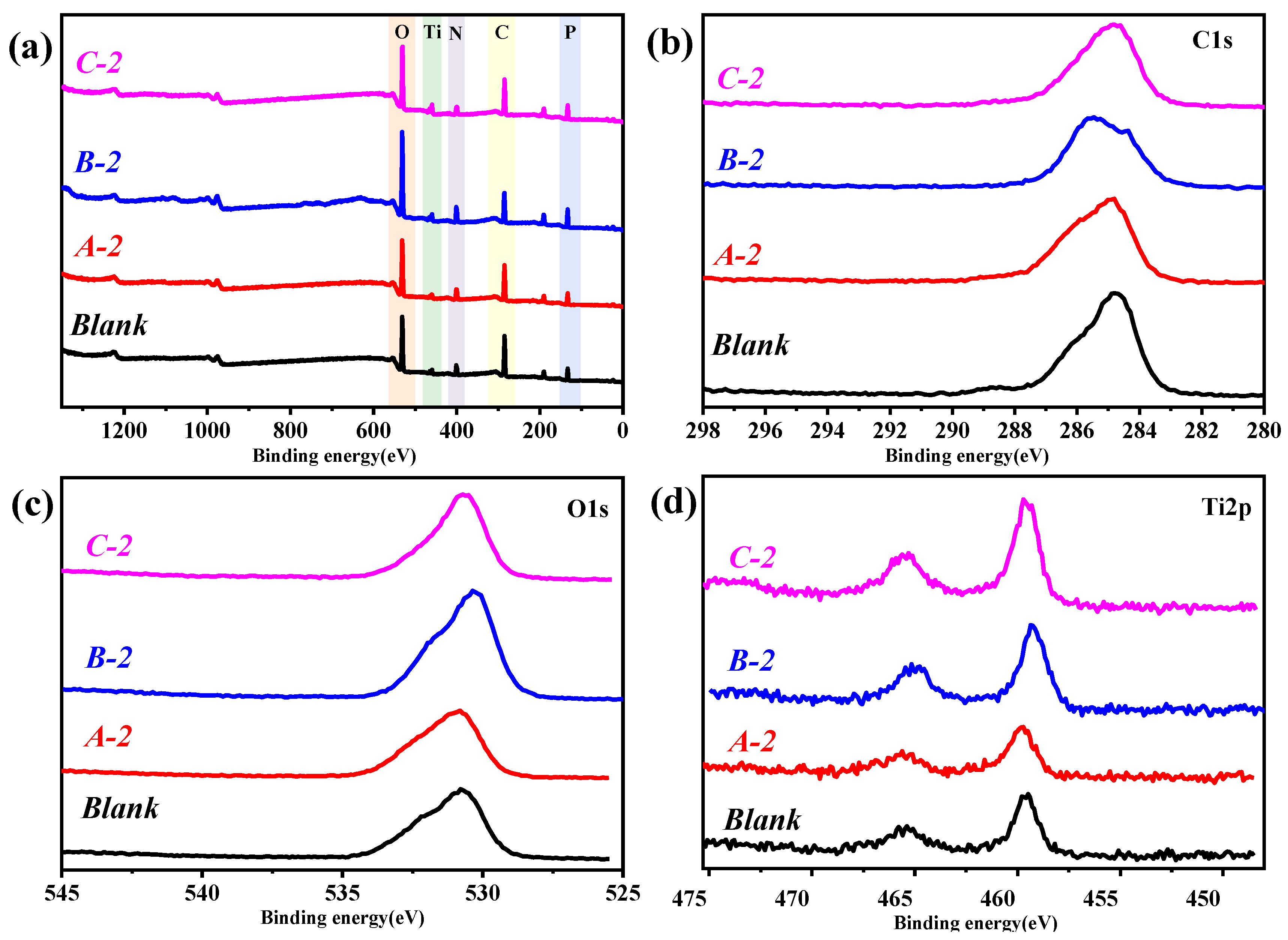 Coatings 14 00162 g007