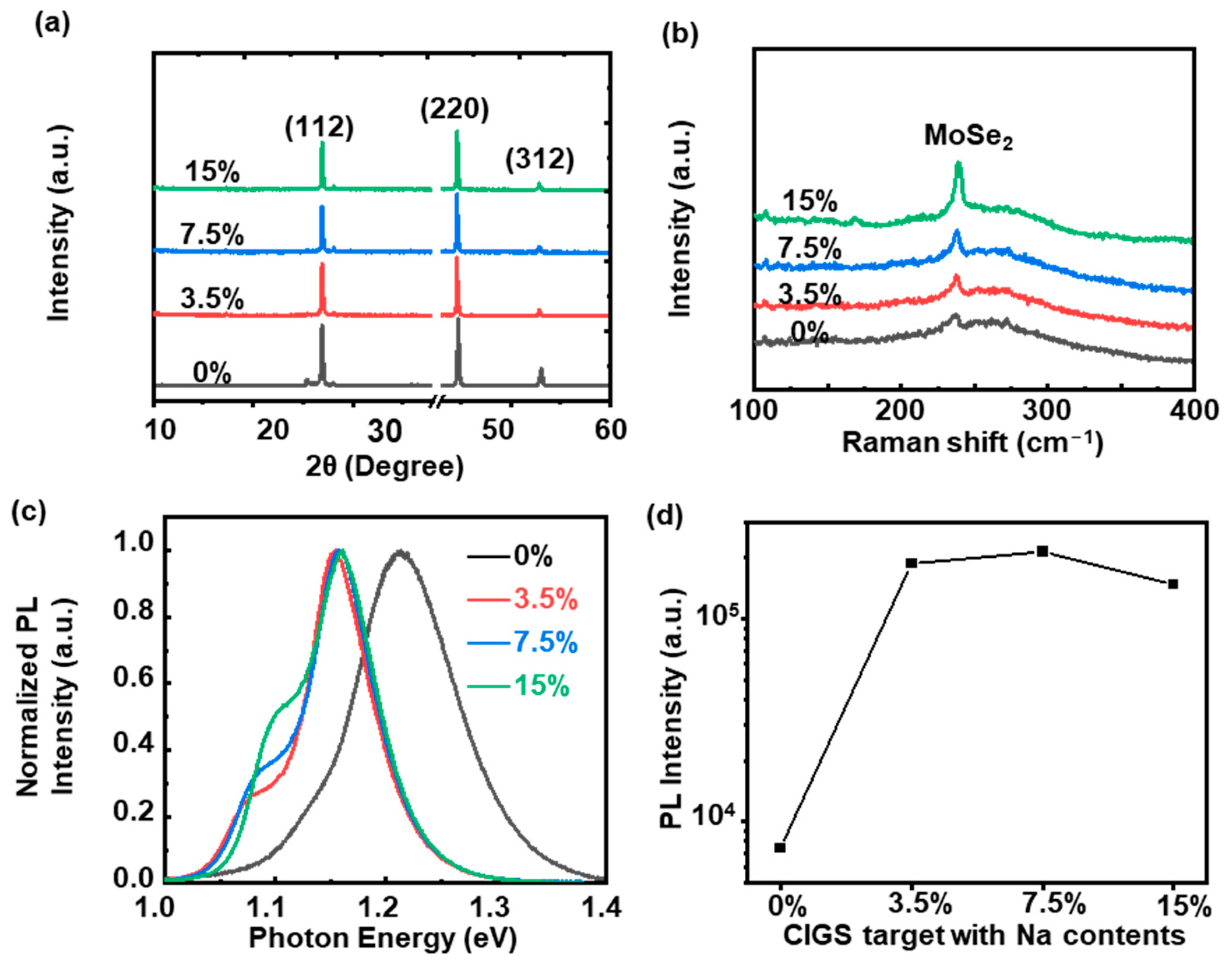 Coatings 14 00164 g003