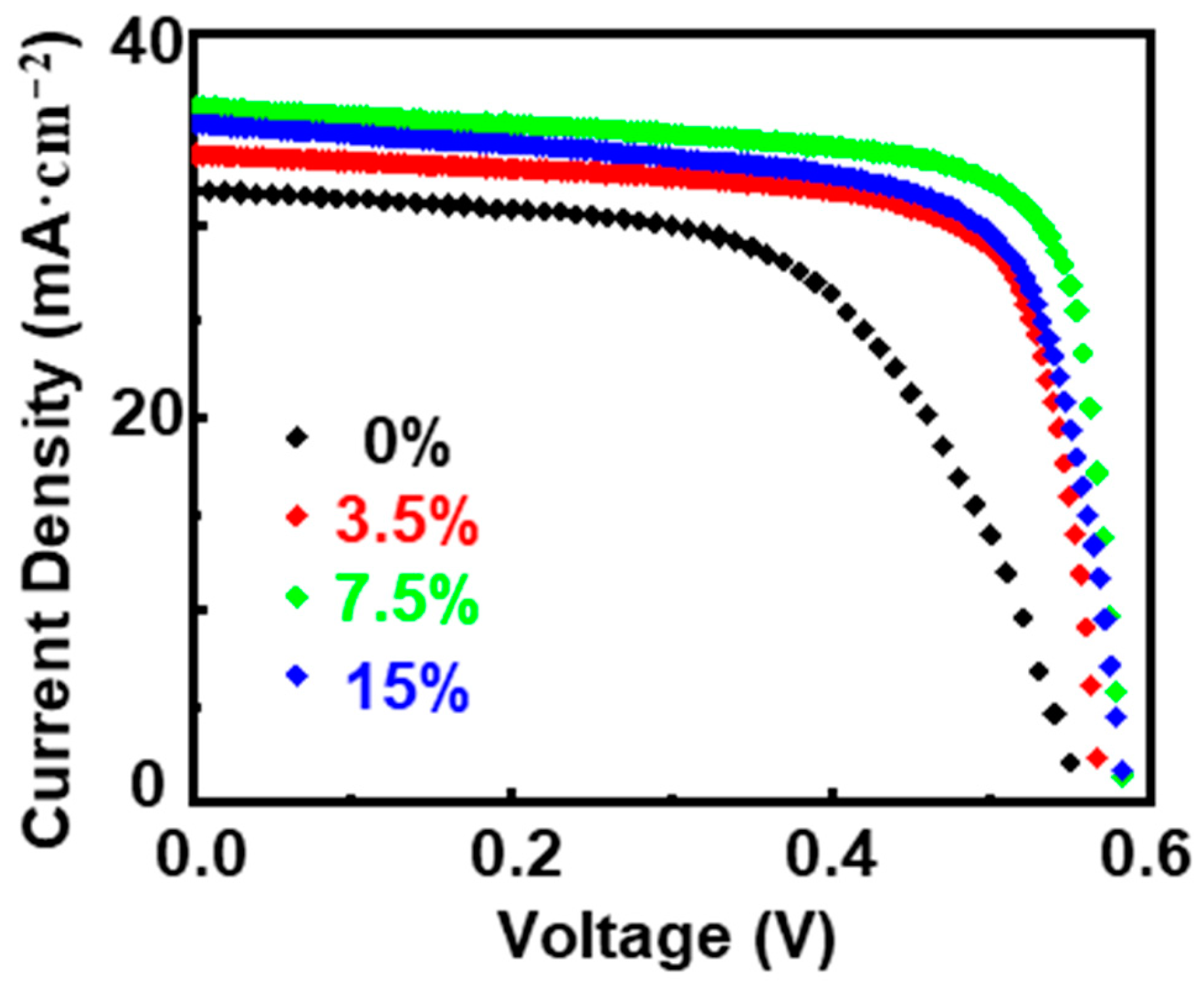 Coatings 14 00164 g008