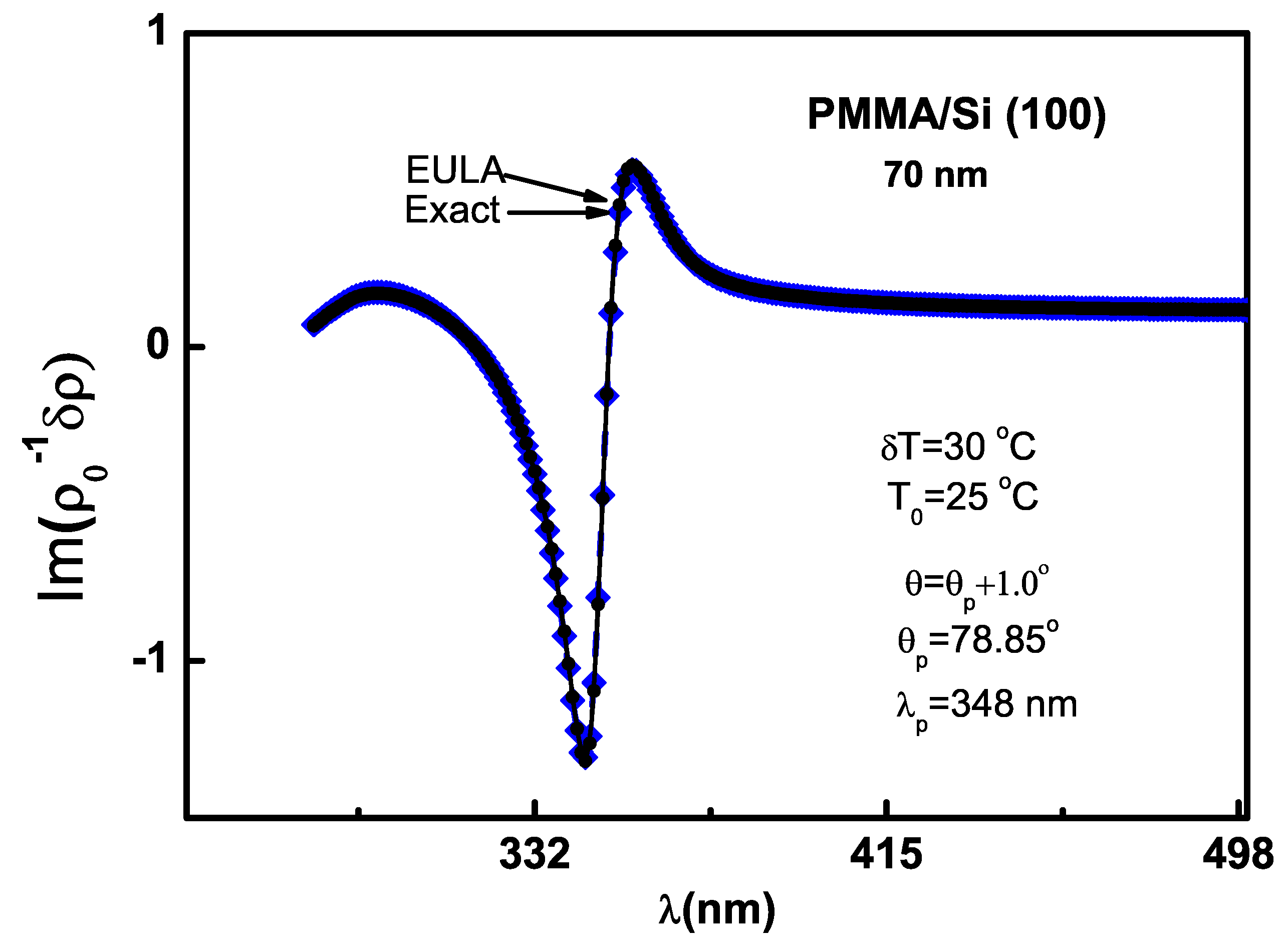 Coatings 14 00166 g005