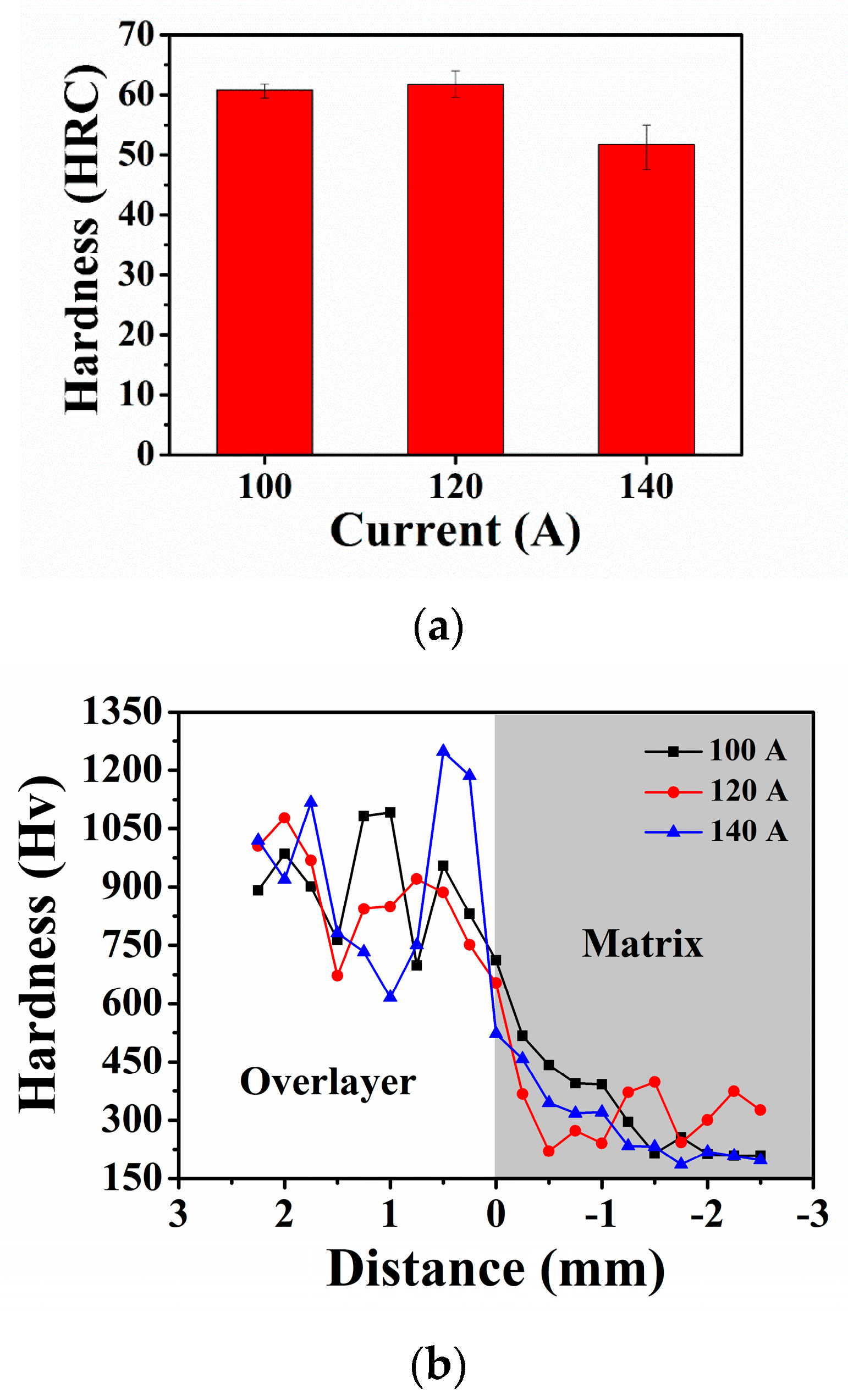 Coatings 14 00167 g002 Coatings 14 00167 g002