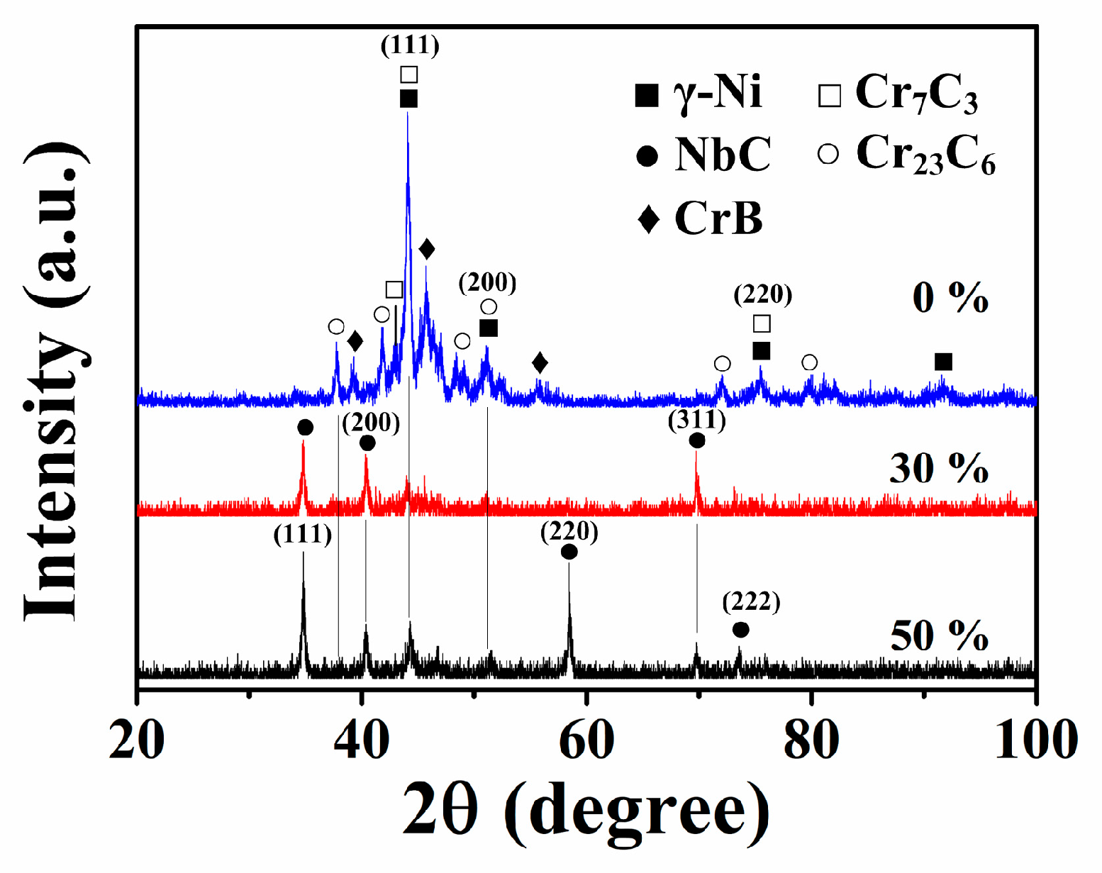 Coatings 14 00167 g005 Coatings 14 00167 g005