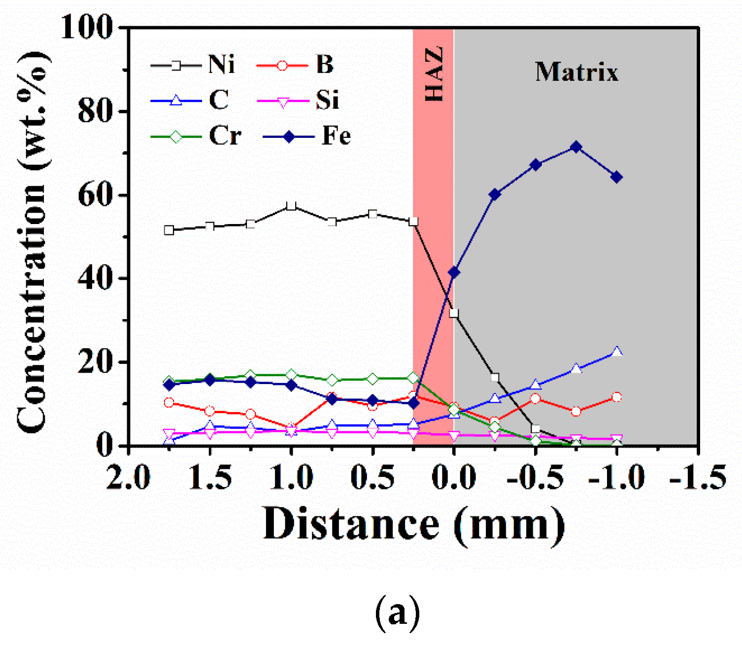 Coatings 14 00167 g006a Coatings 14 00167 g006a