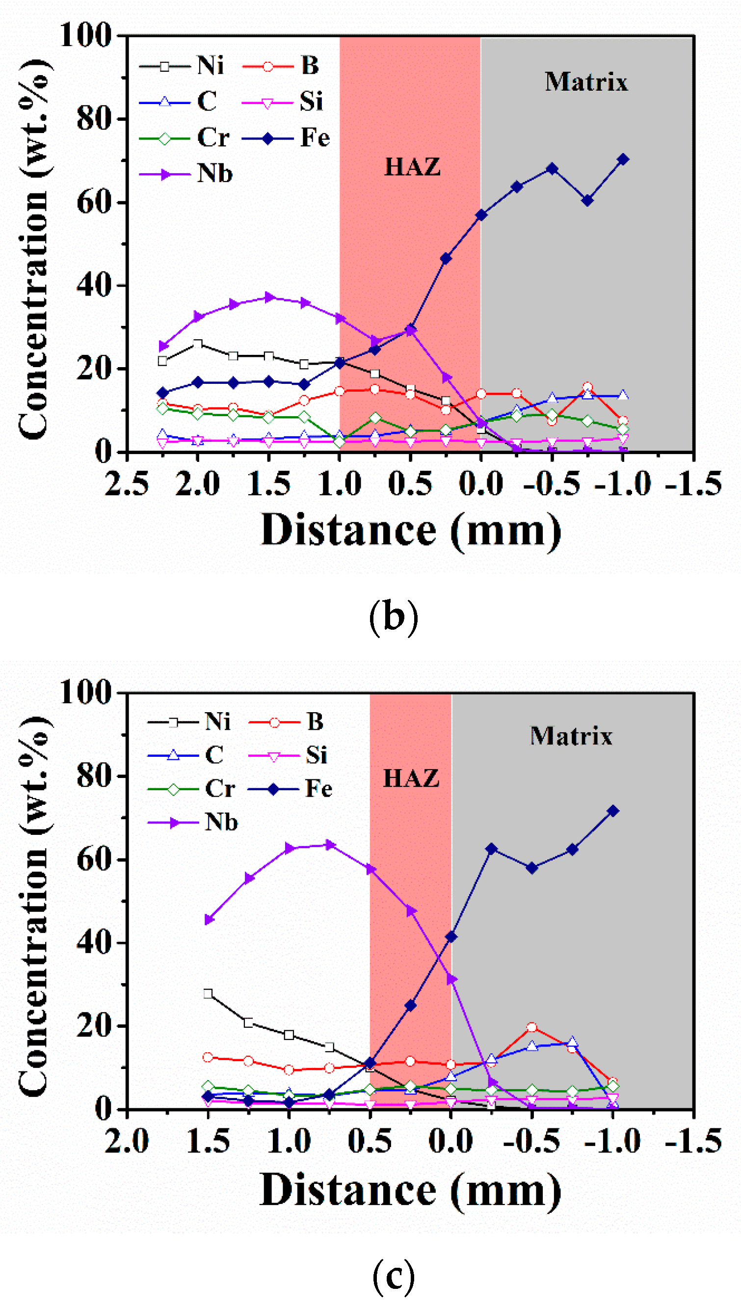Coatings 14 00167 g006b Coatings 14 00167 g006b