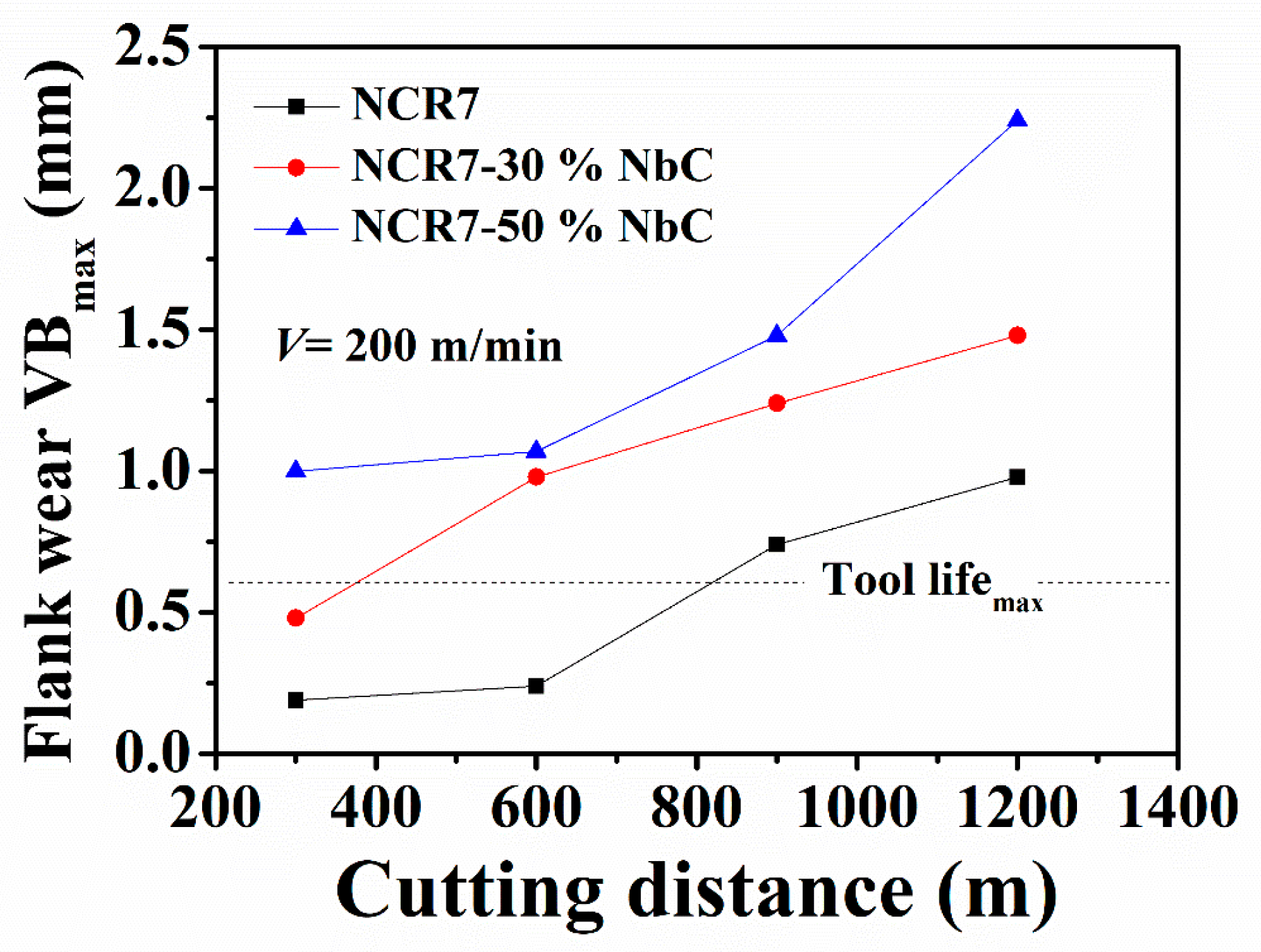 Coatings 14 00167 g010 Coatings 14 00167 g010