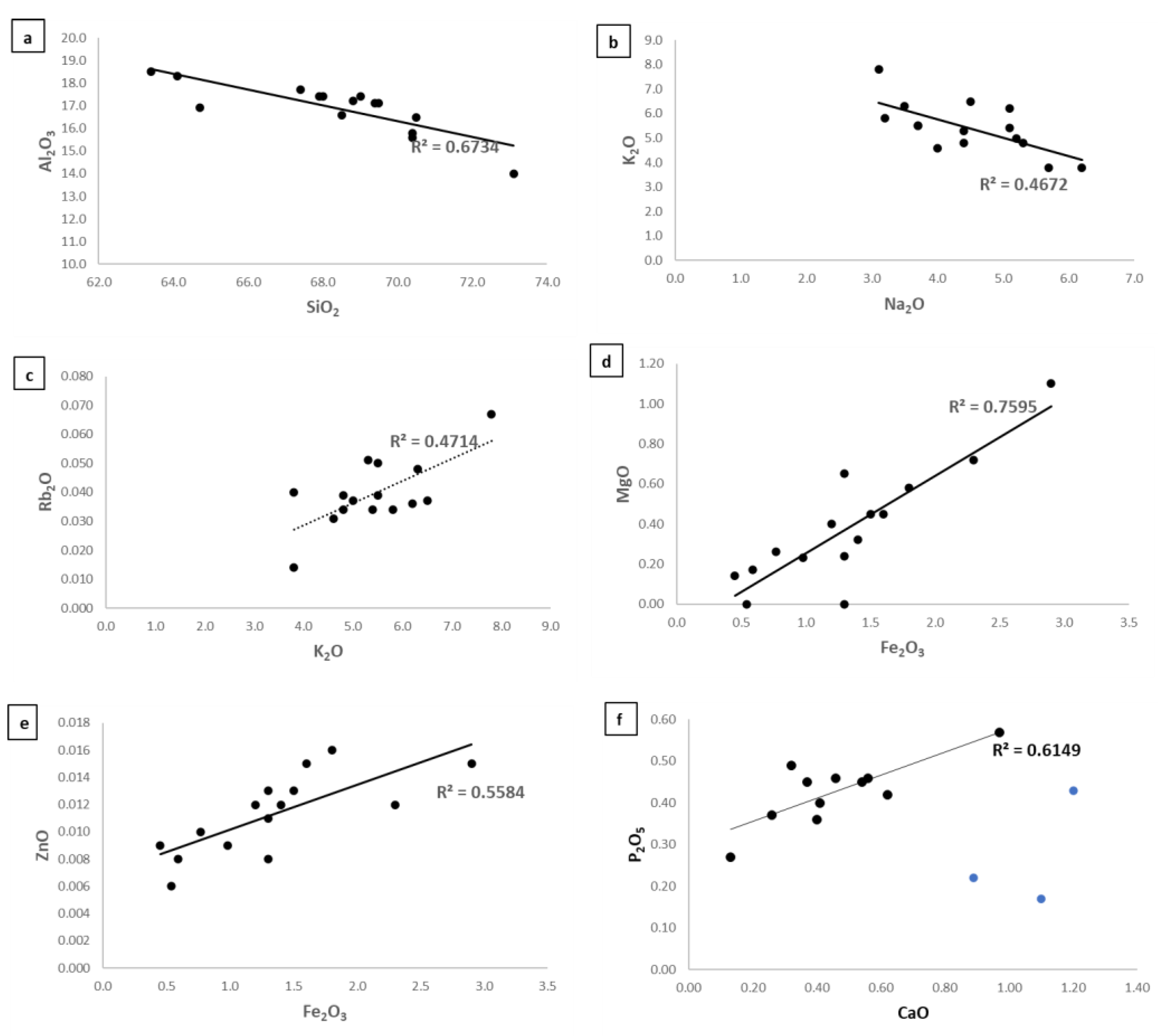 Coatings 14 00169 g004
