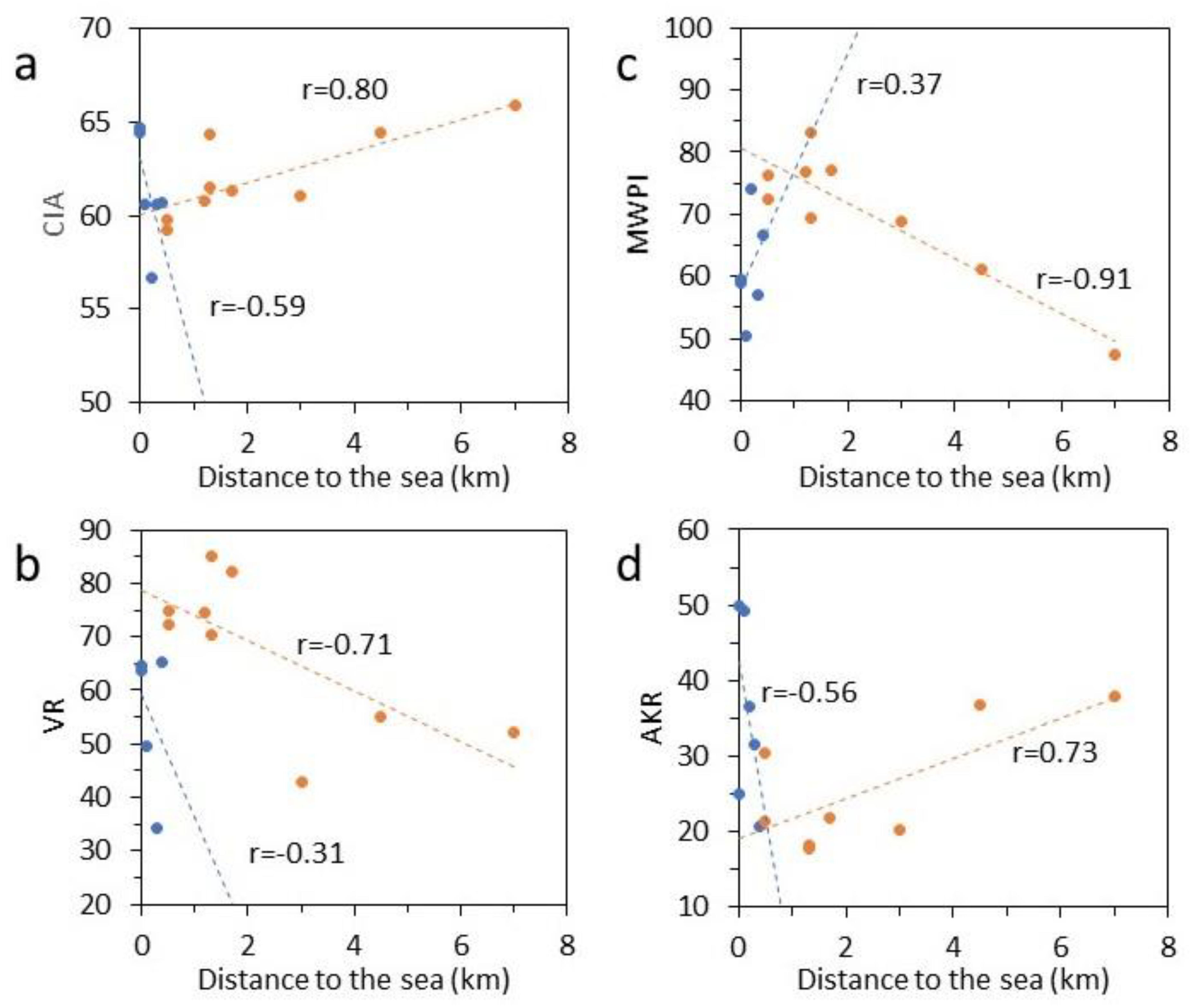 Coatings 14 00169 g006
