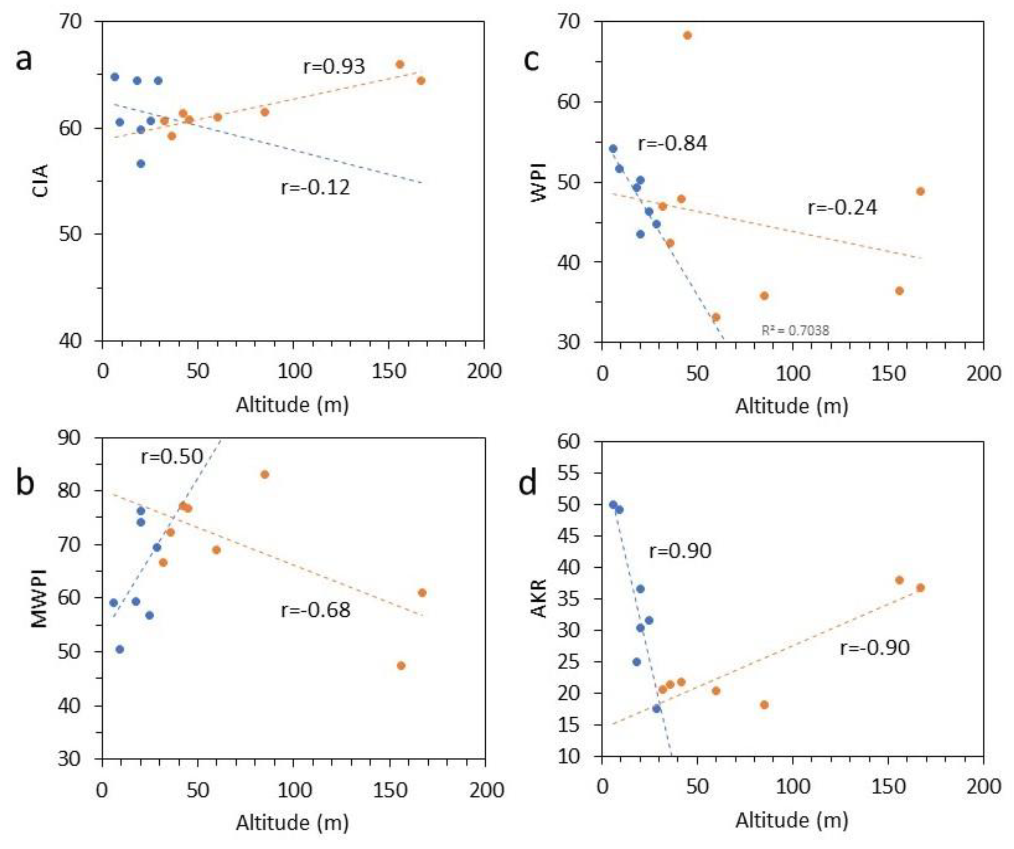 Coatings 14 00169 g007