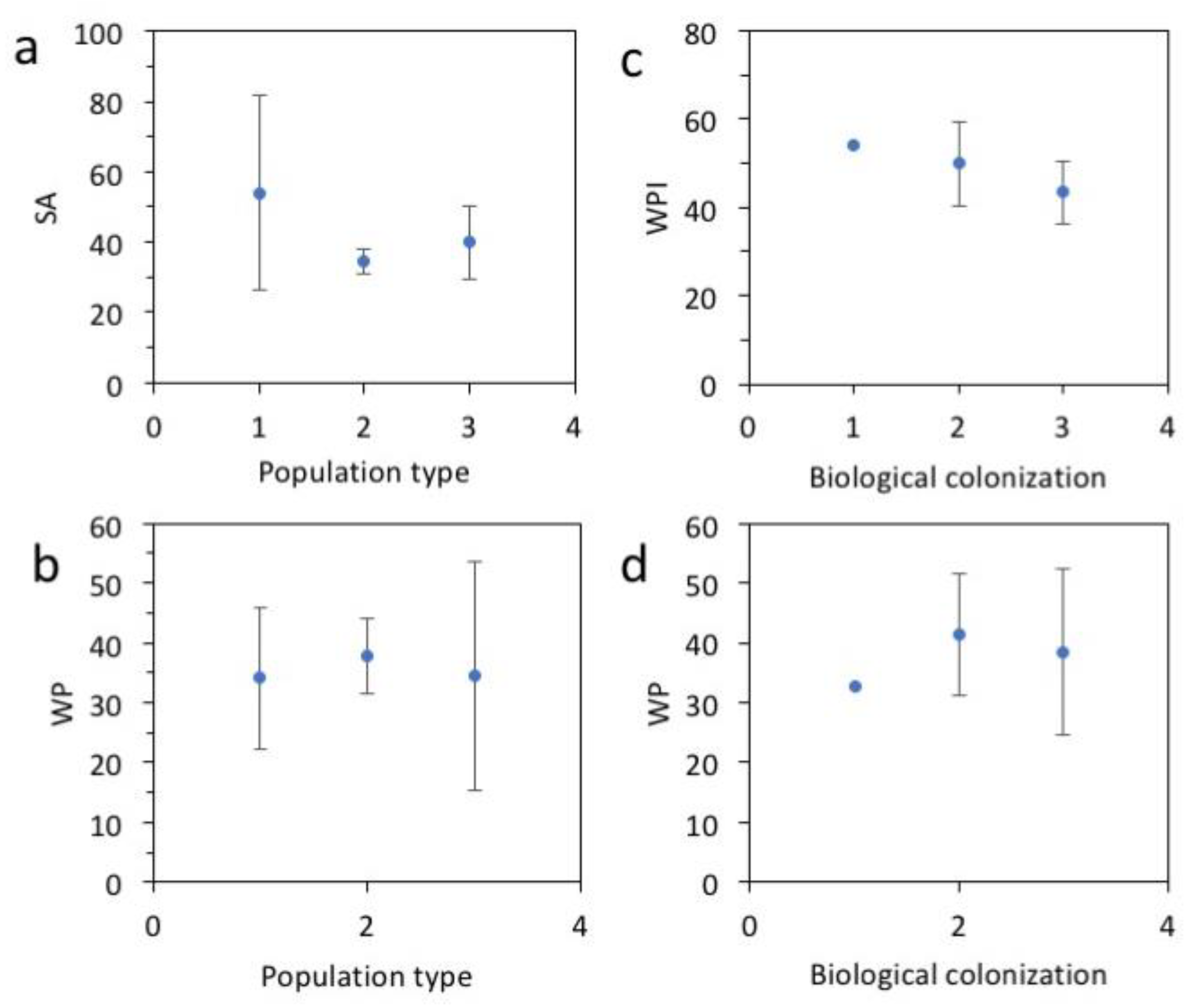 Coatings 14 00169 g008