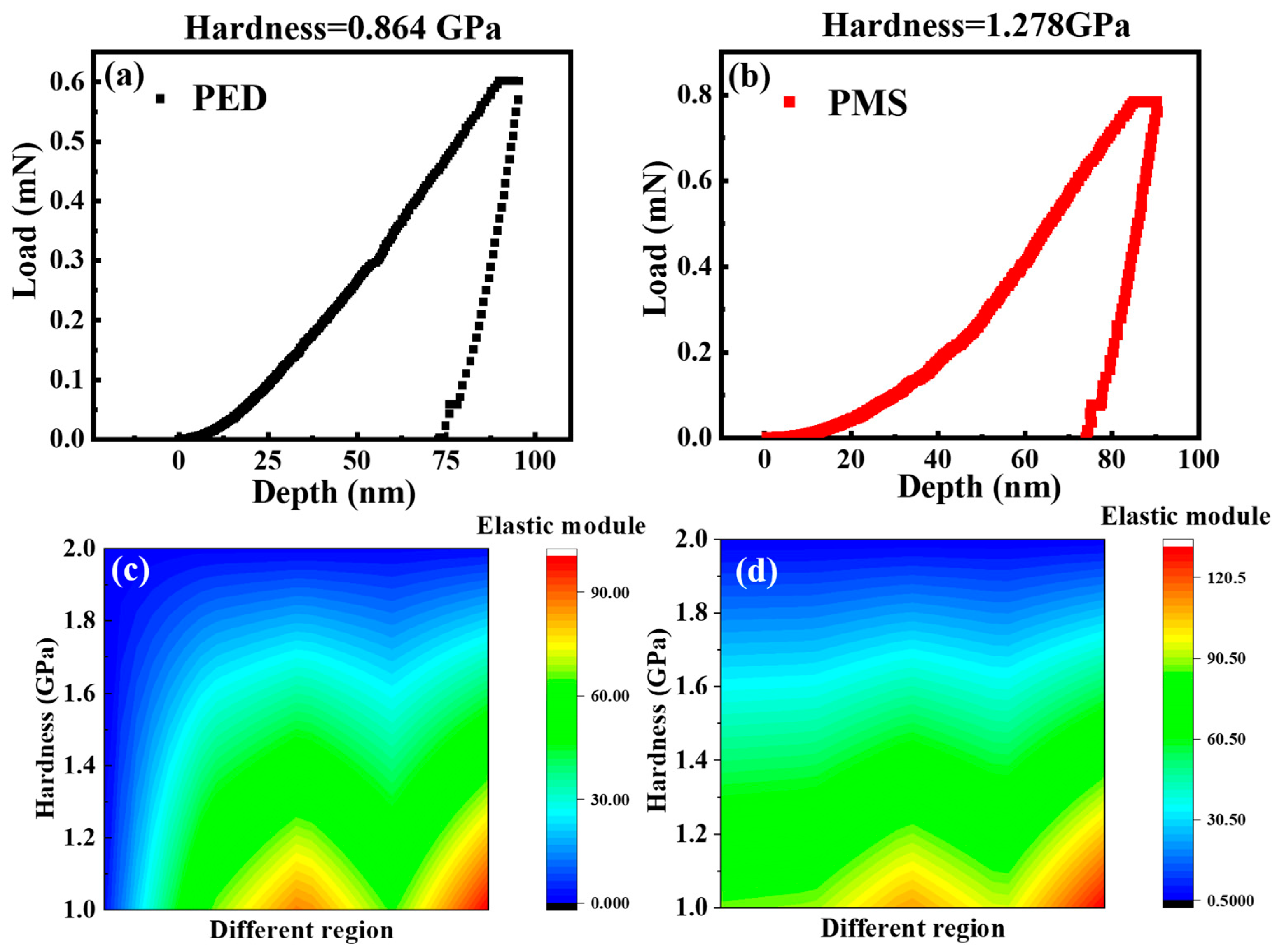 Coatings 14 00170 g005