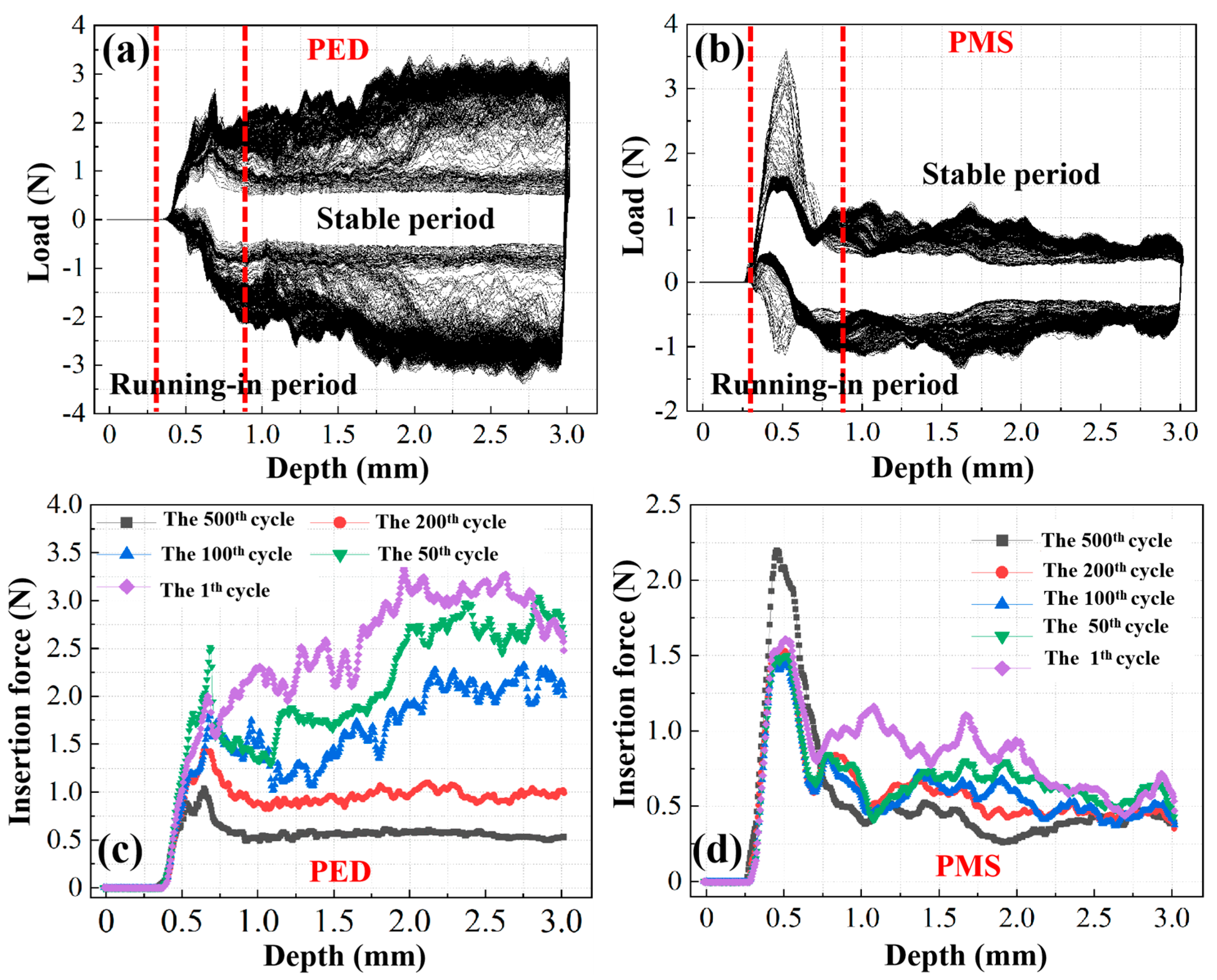 Coatings 14 00170 g006