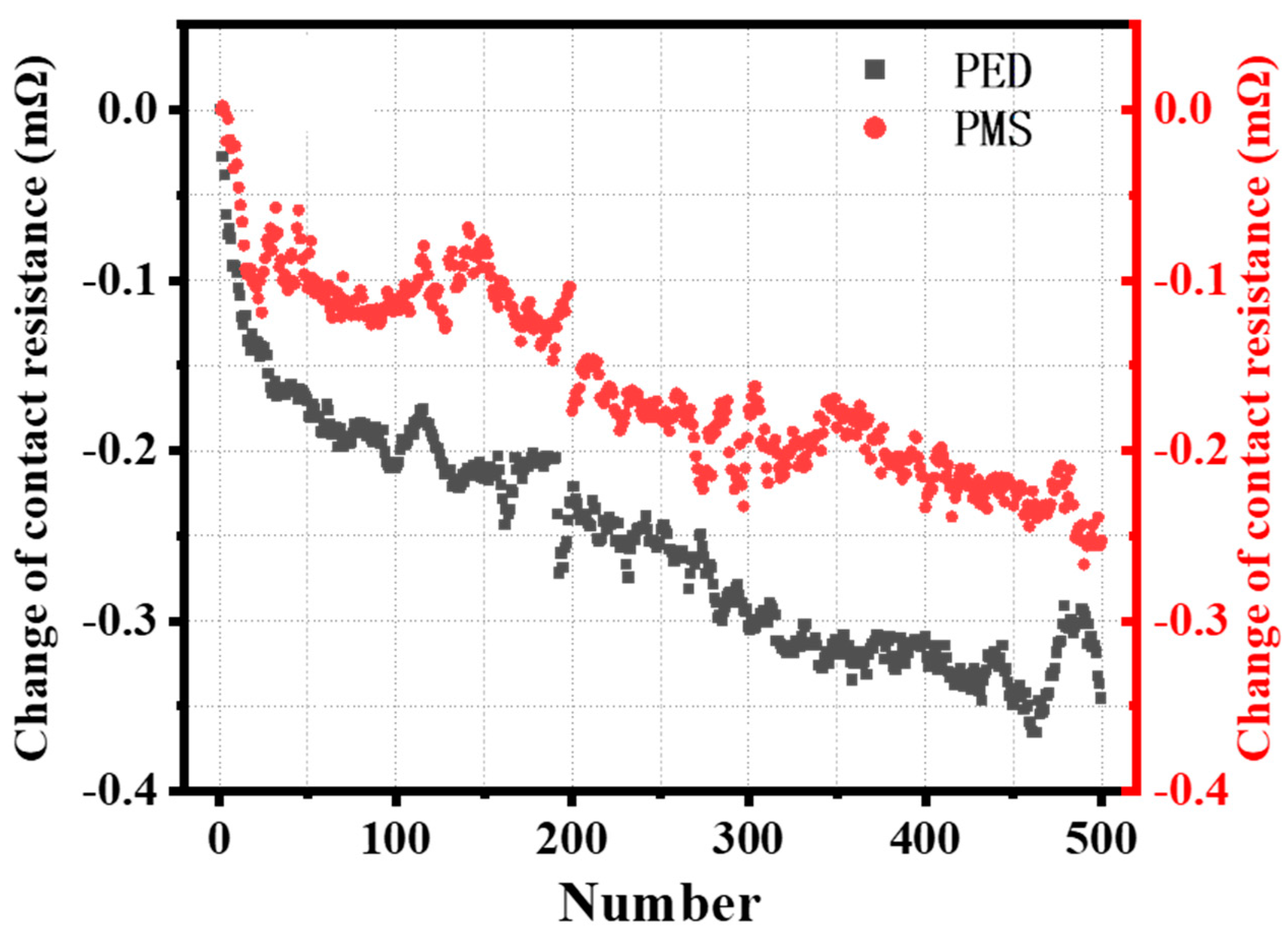 Coatings 14 00170 g008