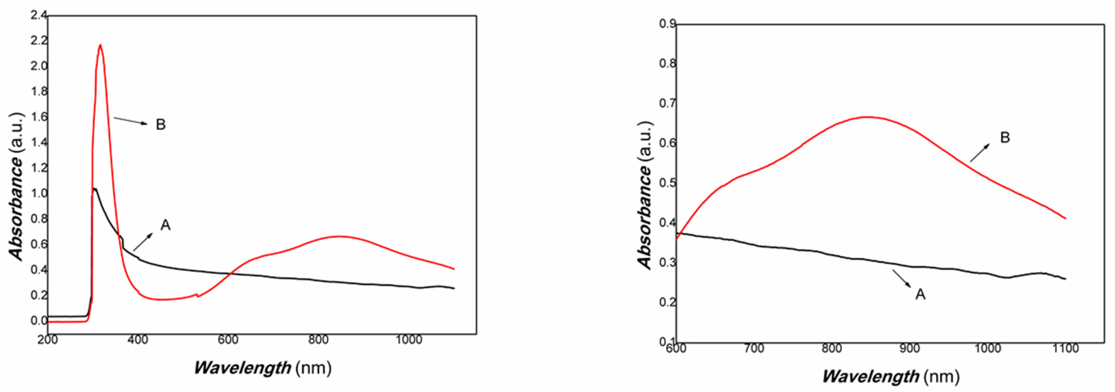 Coatings 14 00171 g005
