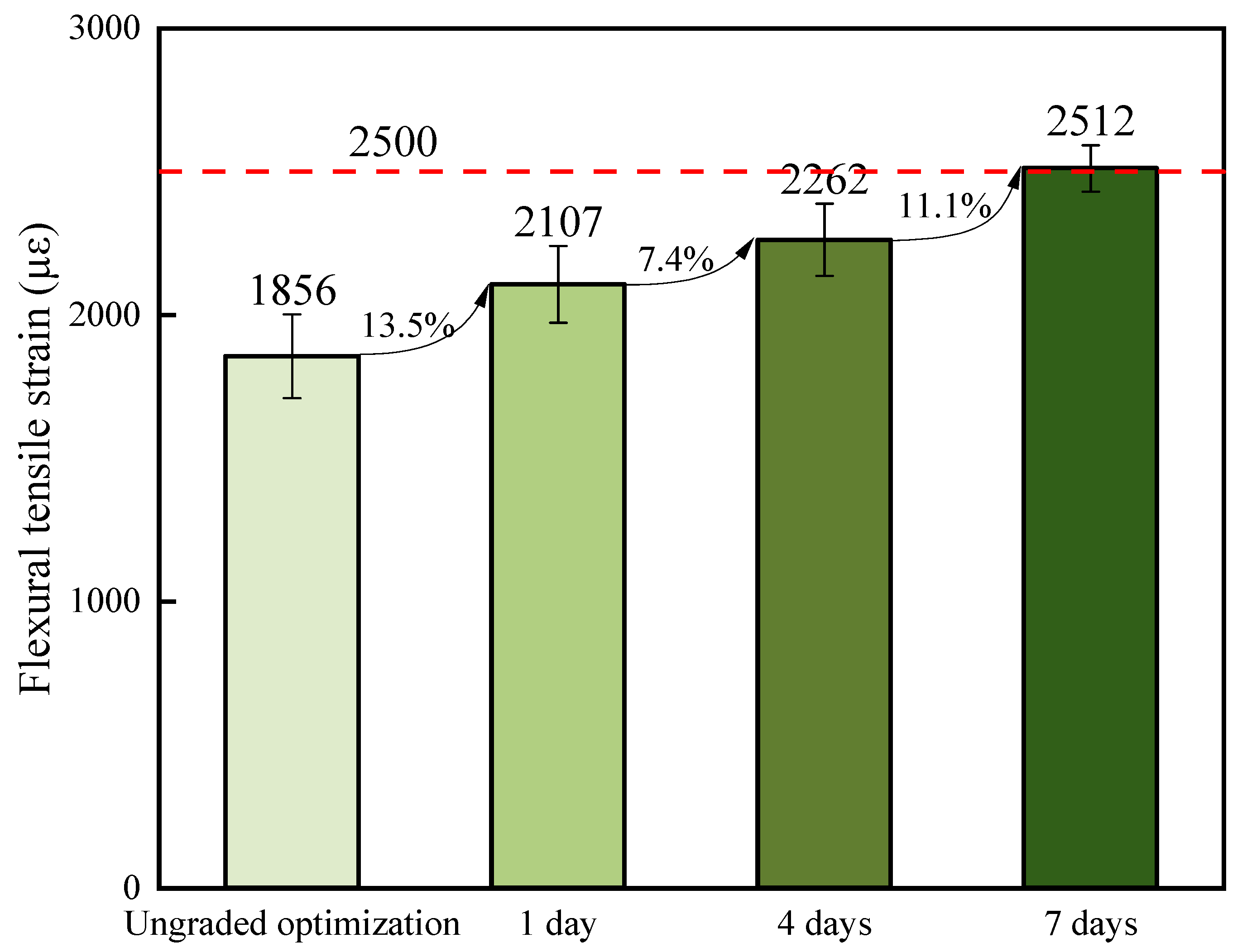 Coatings 14 00175 g008