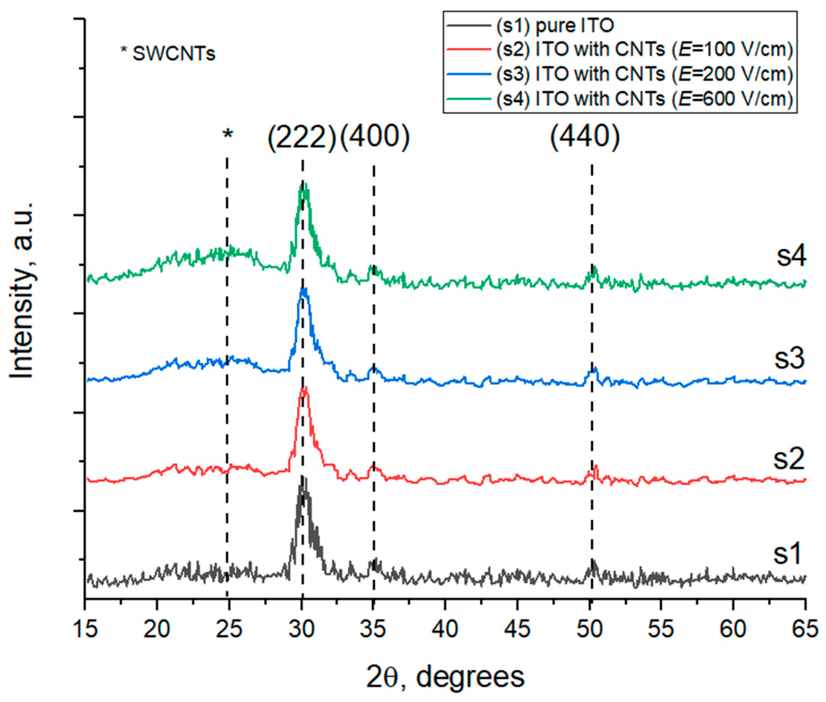 Coatings 14 00178 g004
