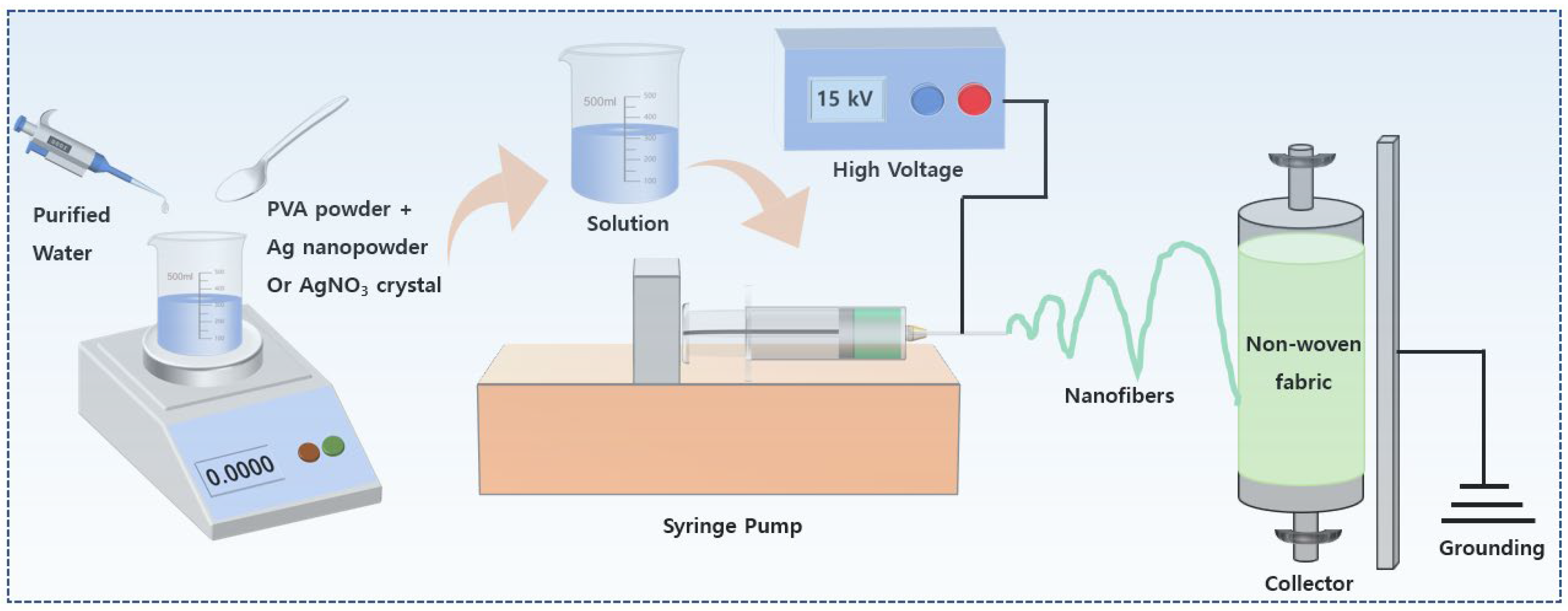 Coatings 14 00180 g001