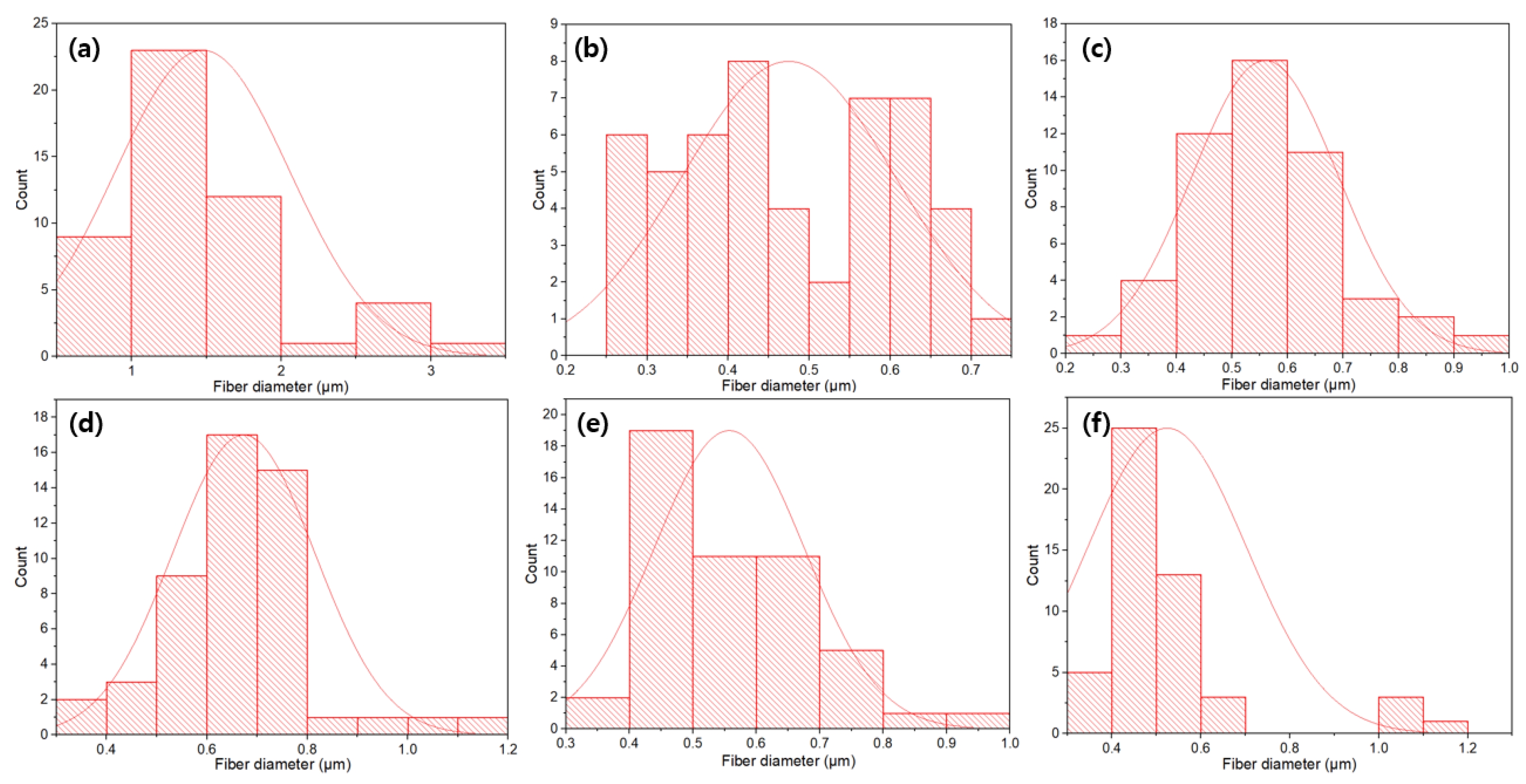 Coatings 14 00180 g005