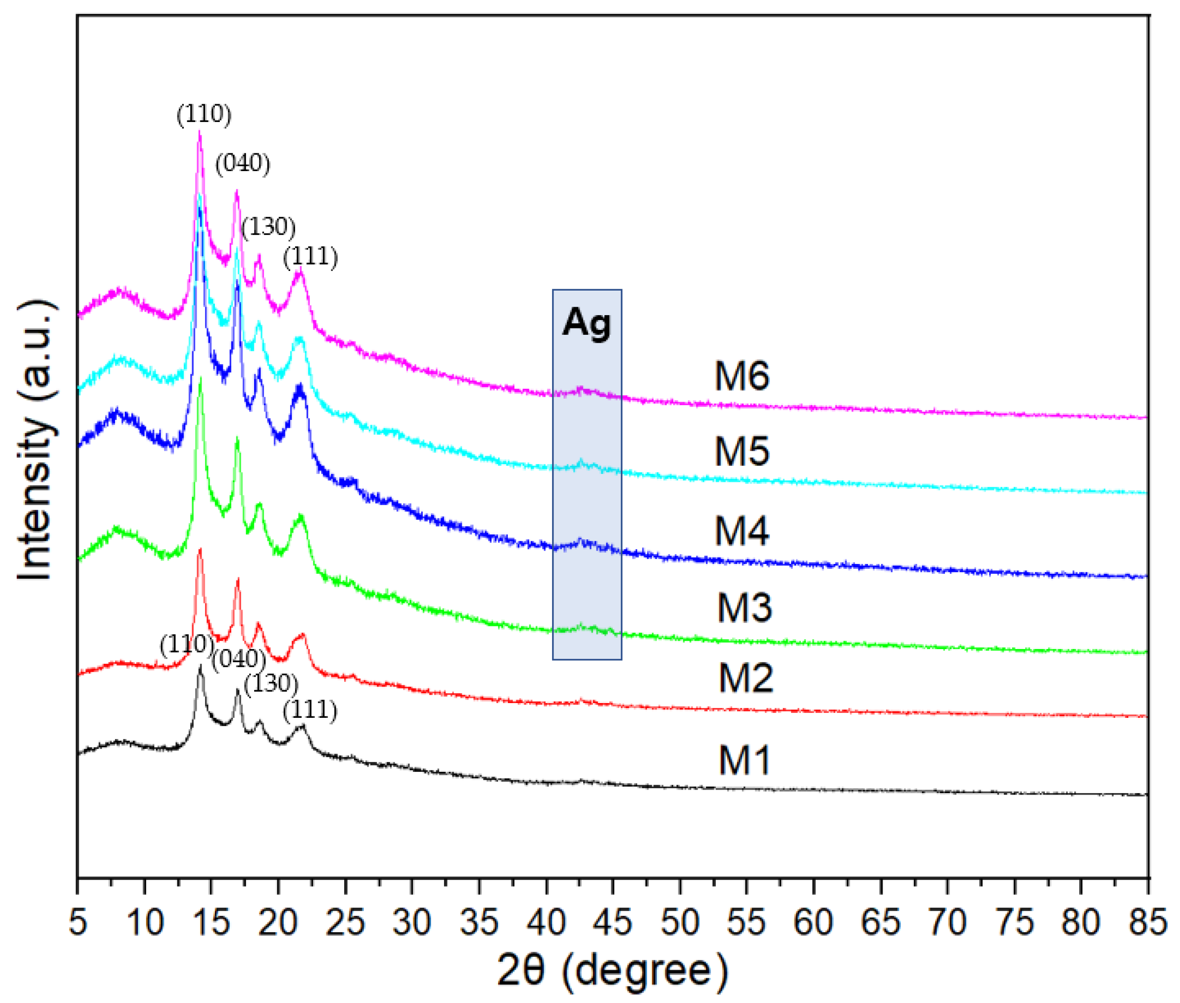 Coatings 14 00180 g006