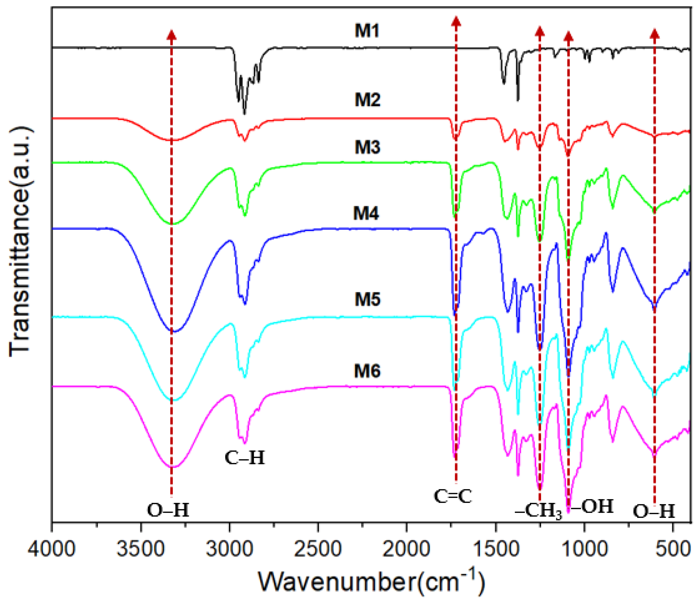 Coatings 14 00180 g007