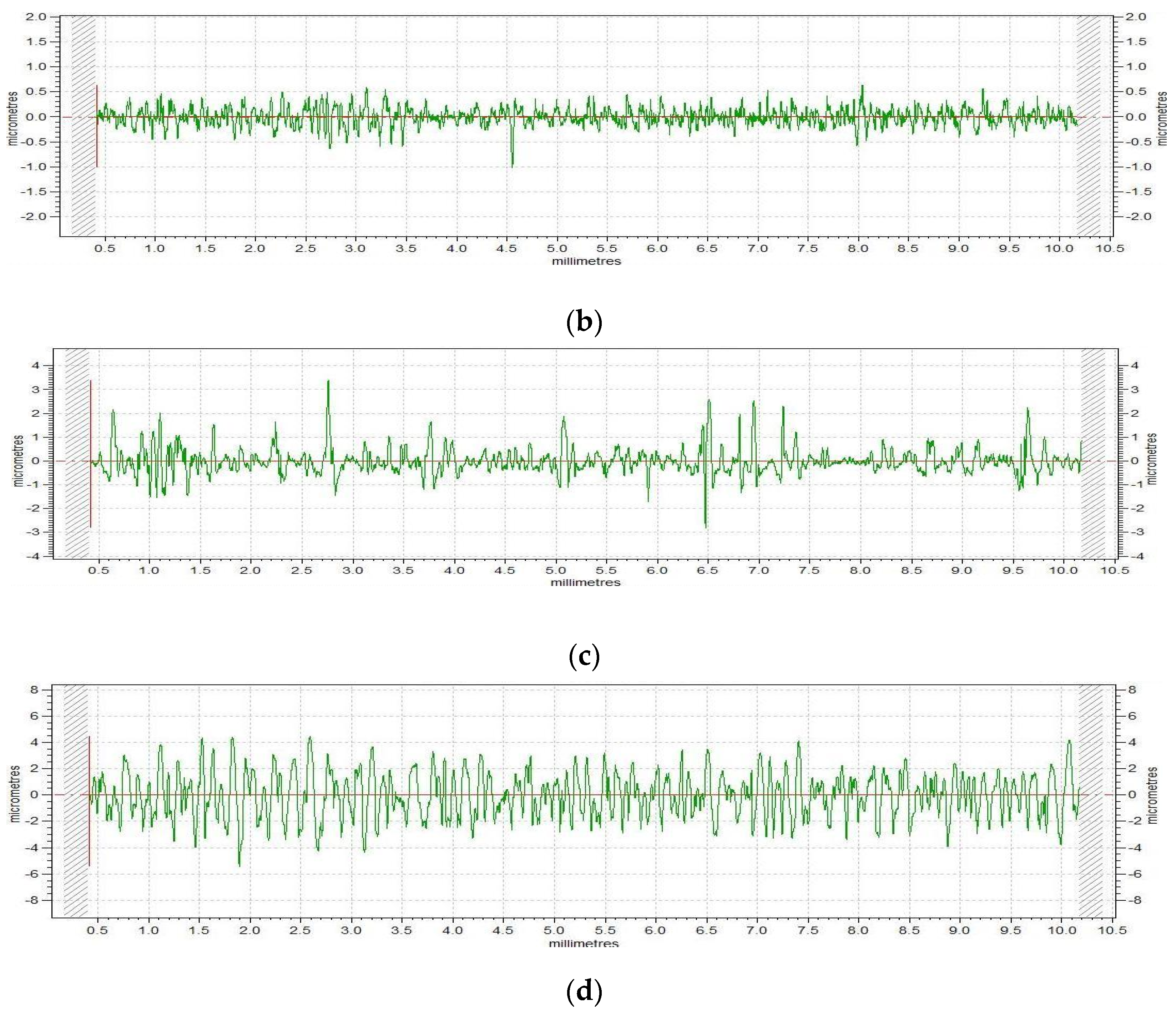 Coatings 14 00182 g004b