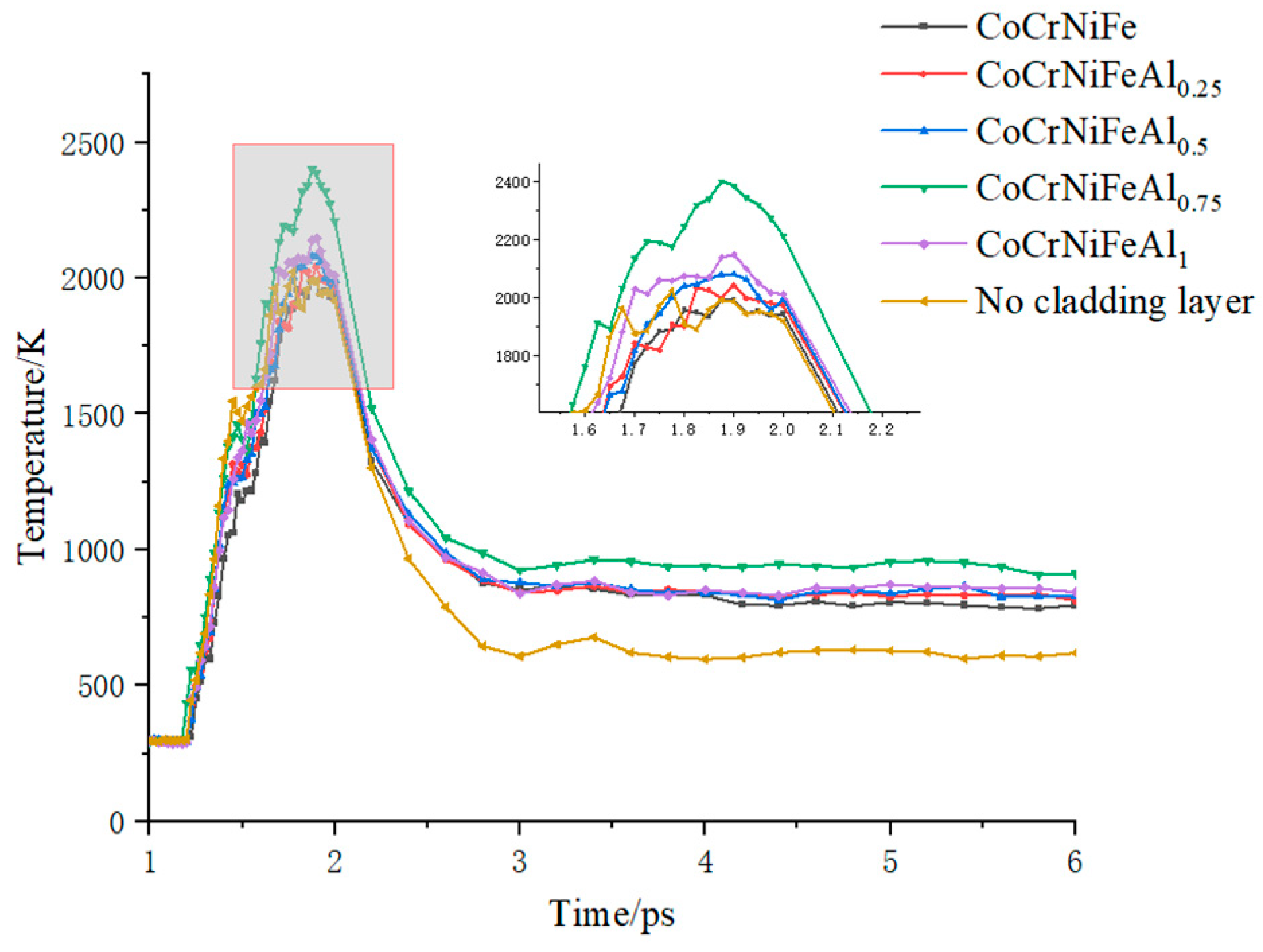 Coatings 14 00187 g003