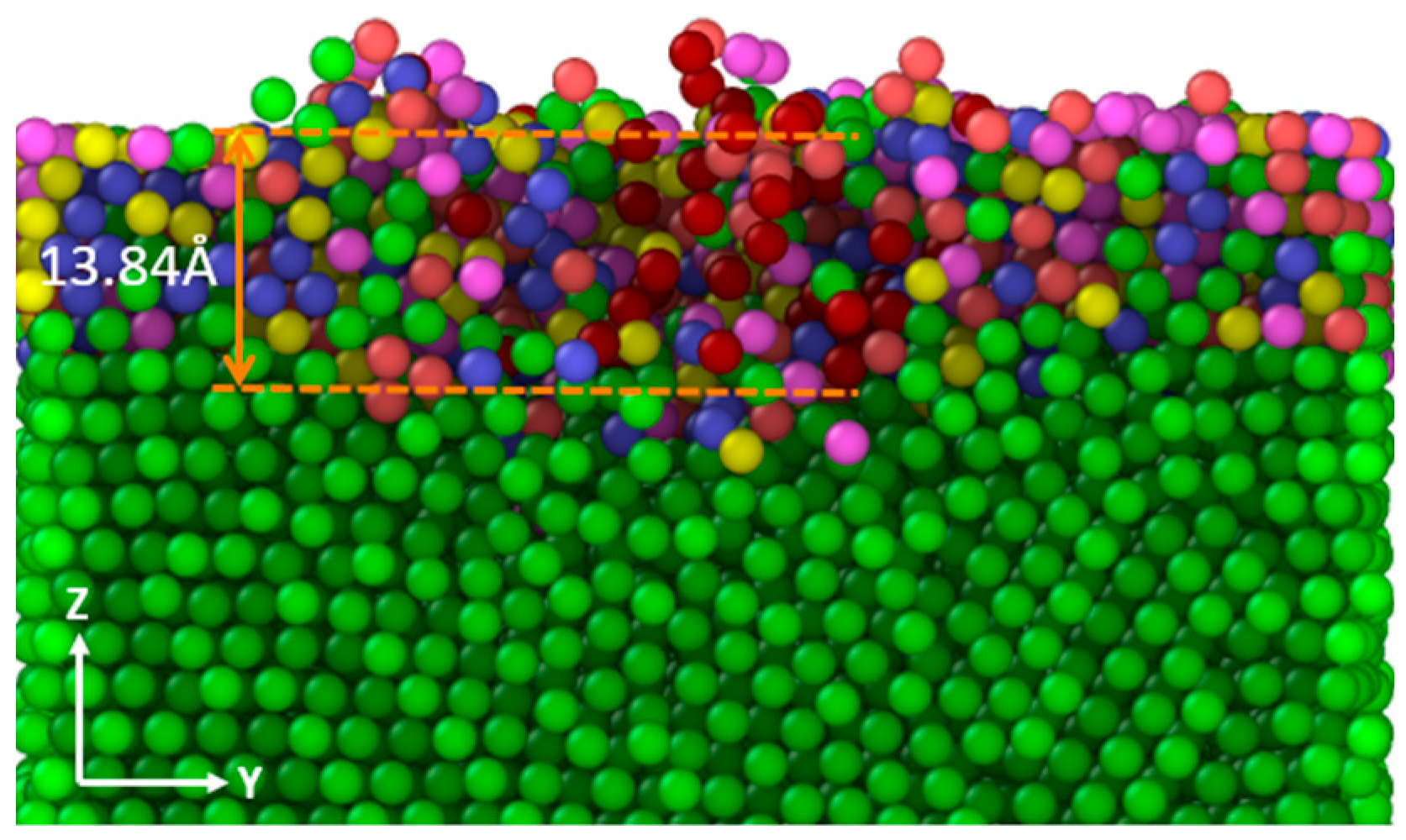 Coatings 14 00187 g006
