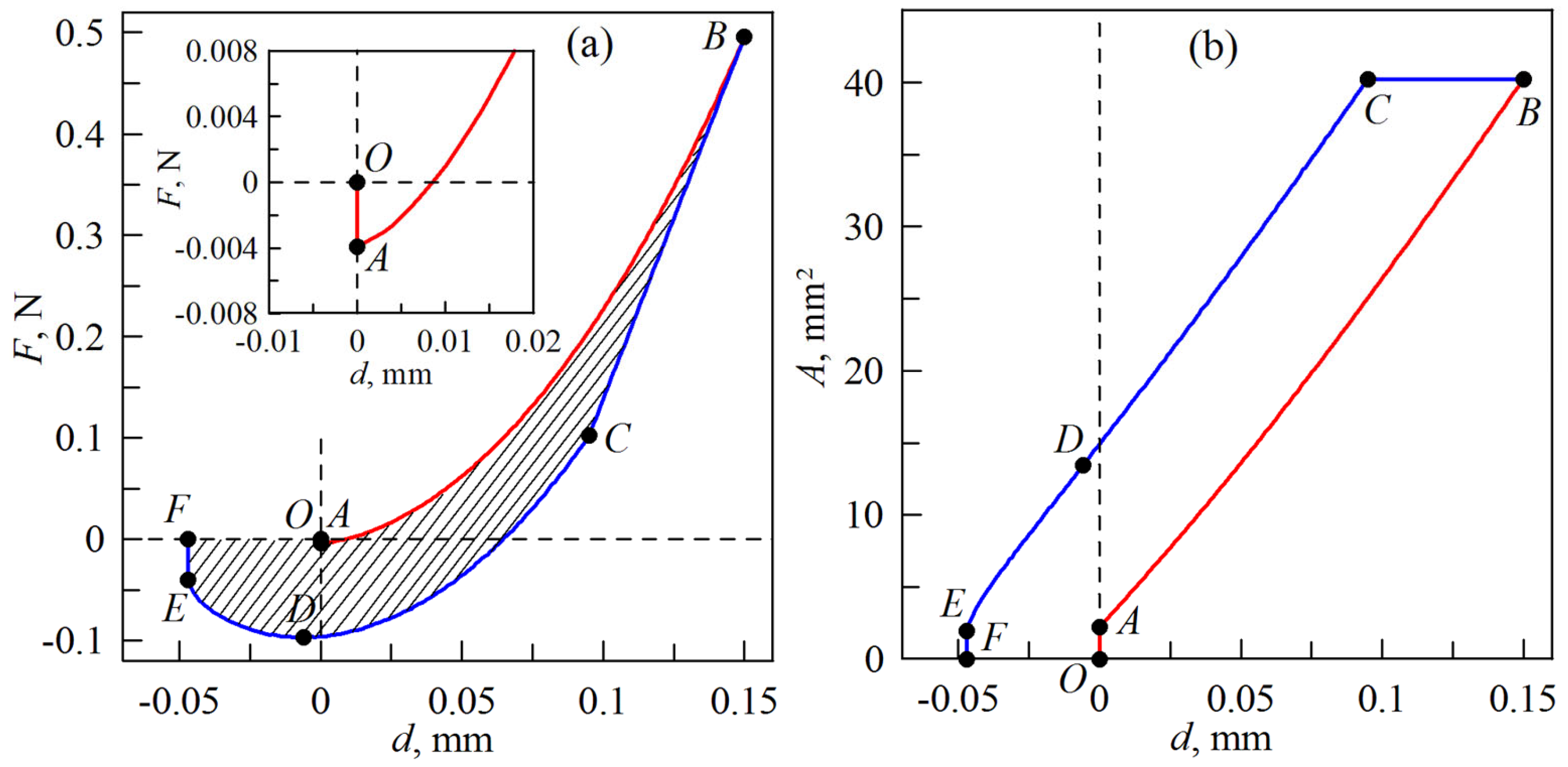 Coatings 14 00188 g002