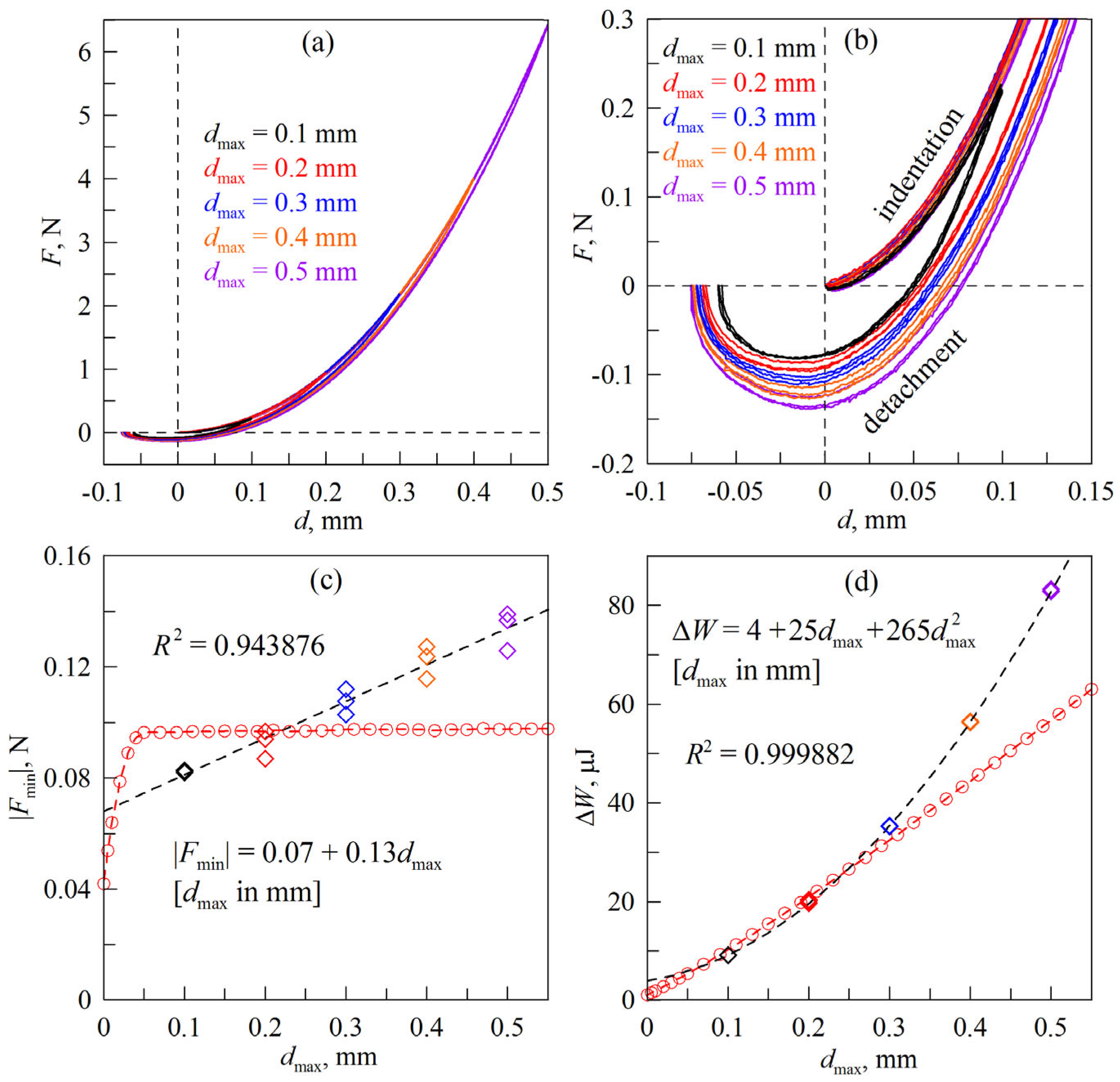 Coatings 14 00188 g003