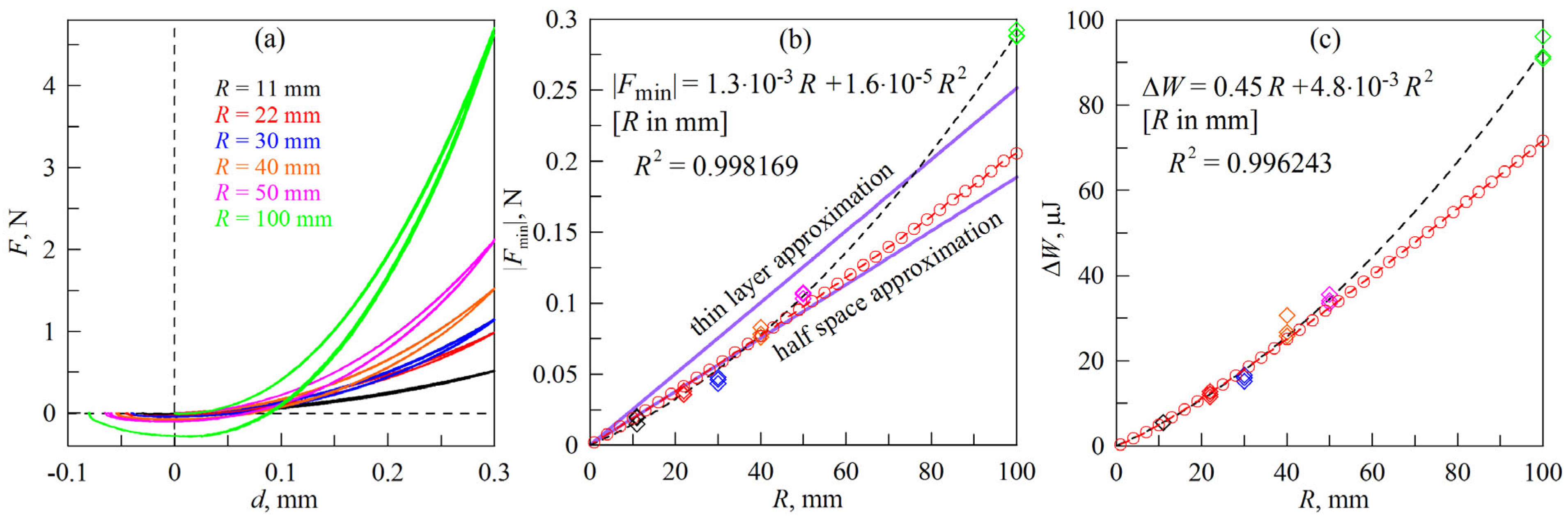 Coatings 14 00188 g004