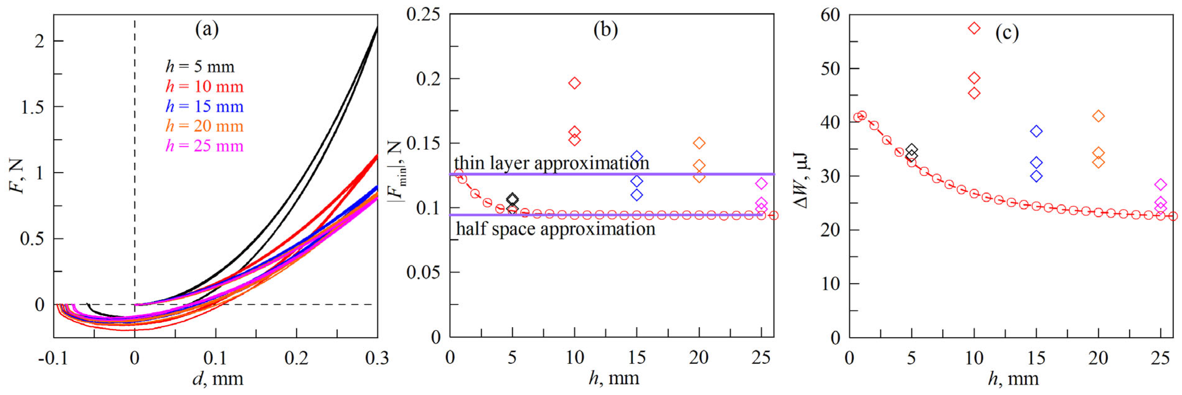 Coatings 14 00188 g005