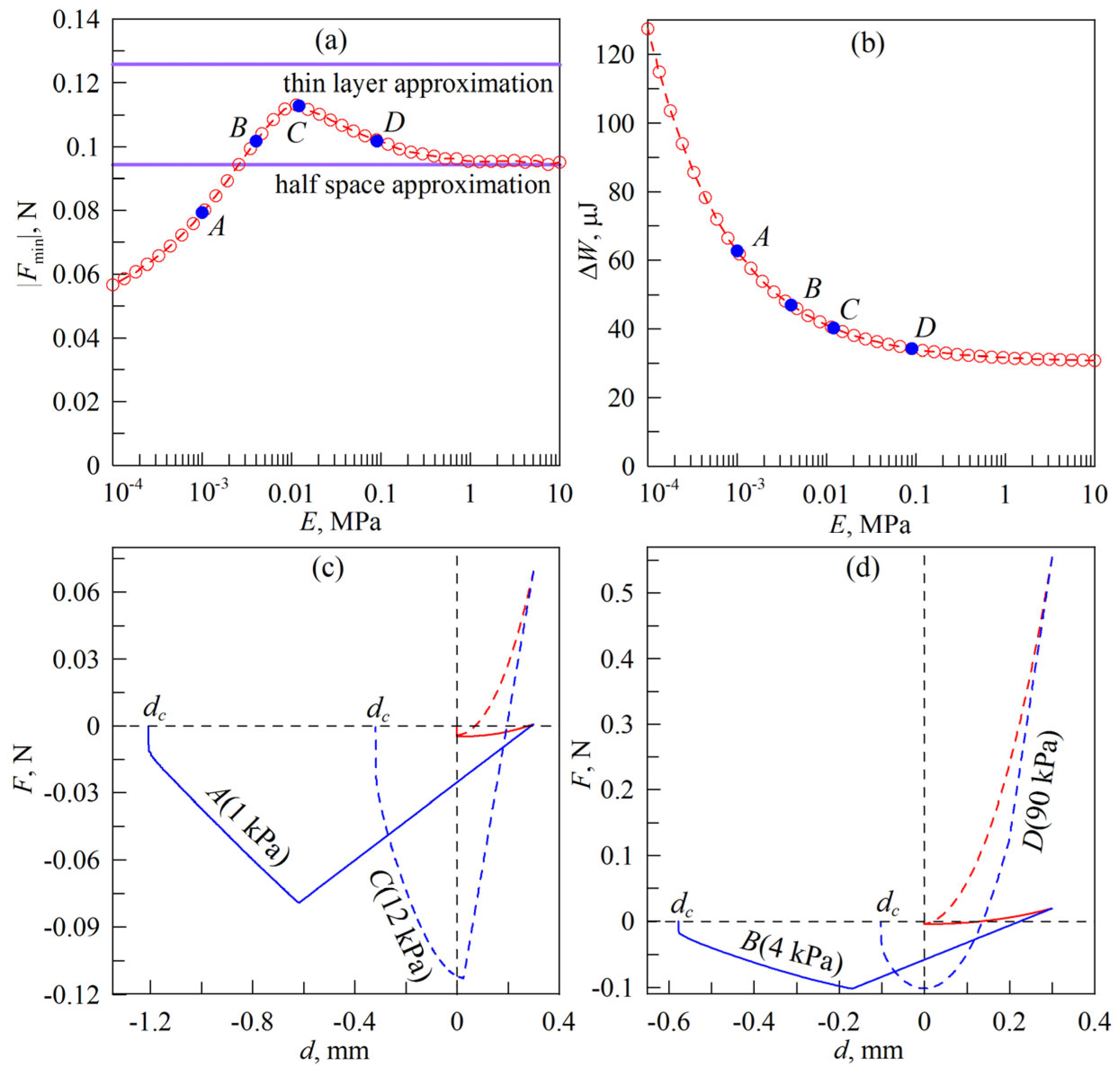 Coatings 14 00188 g009