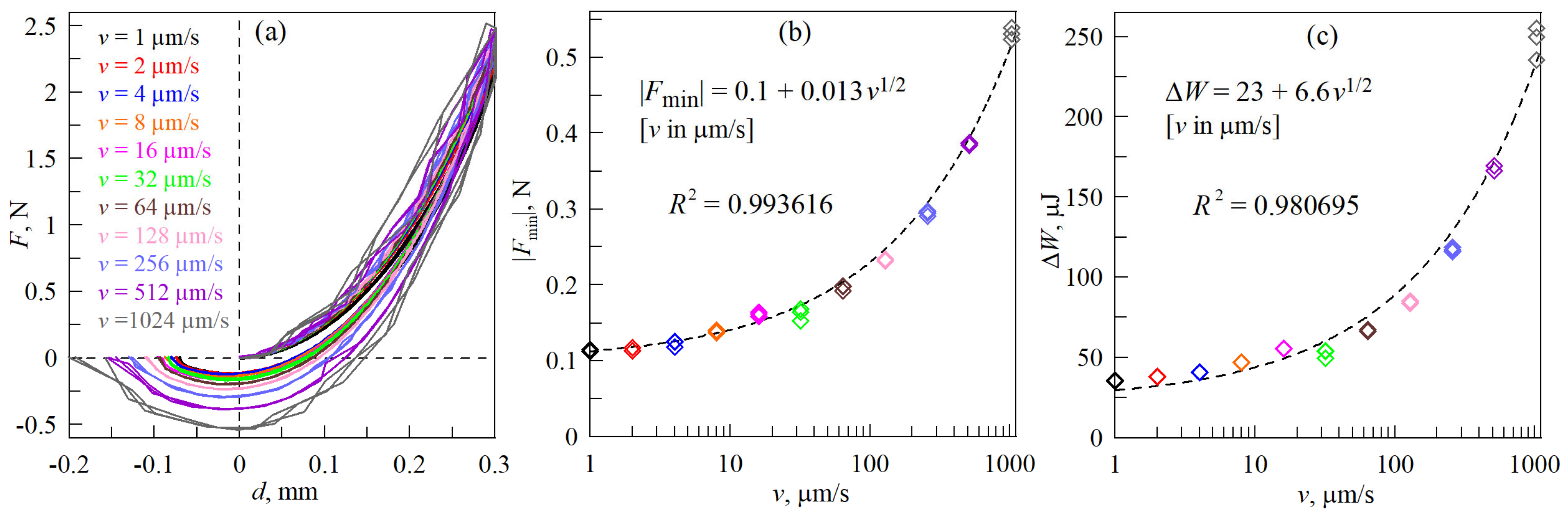 Coatings 14 00188 g010