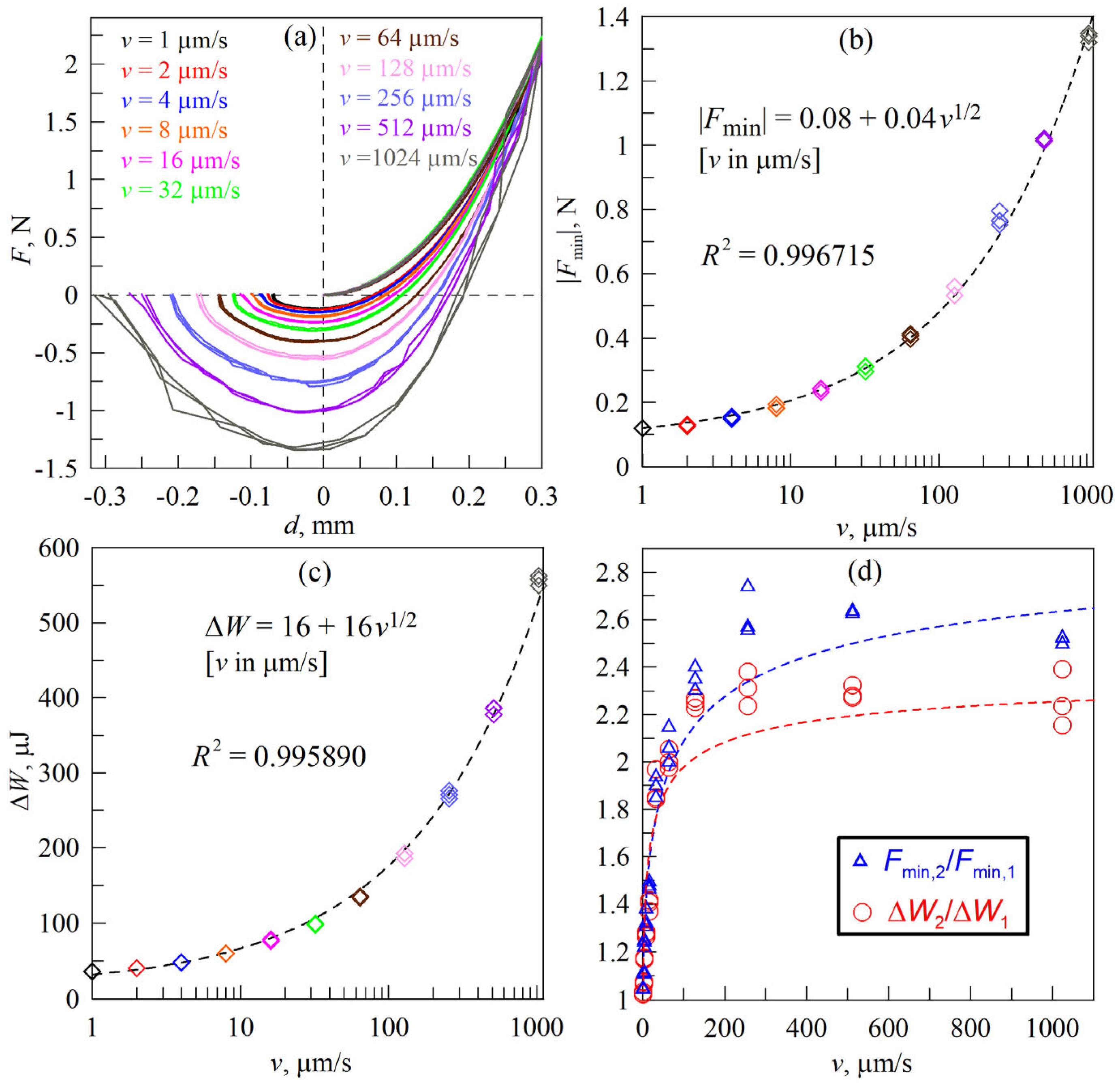 Coatings 14 00188 g011
