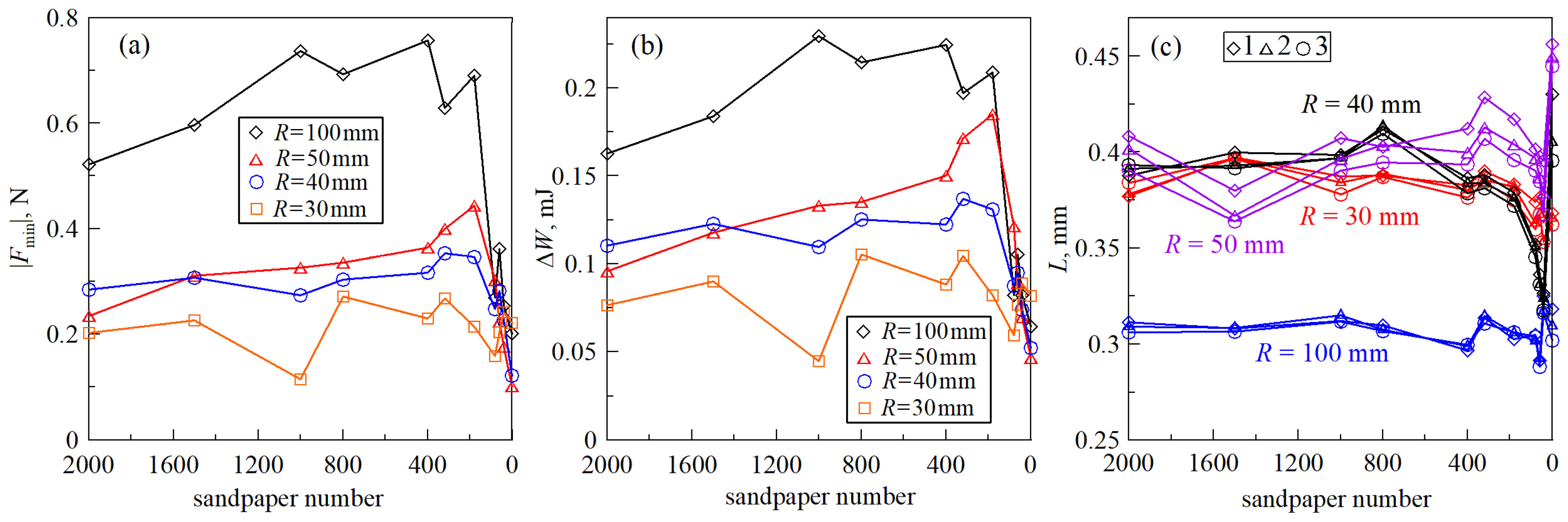 Coatings 14 00188 g013