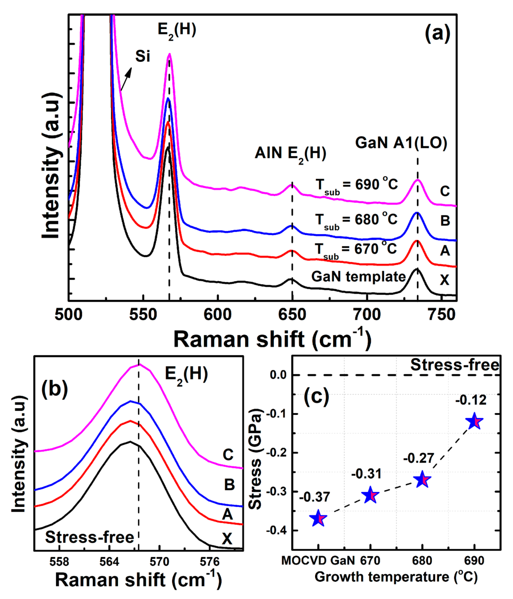 Coatings 14 00191 g005 Coatings 14 00191 g005