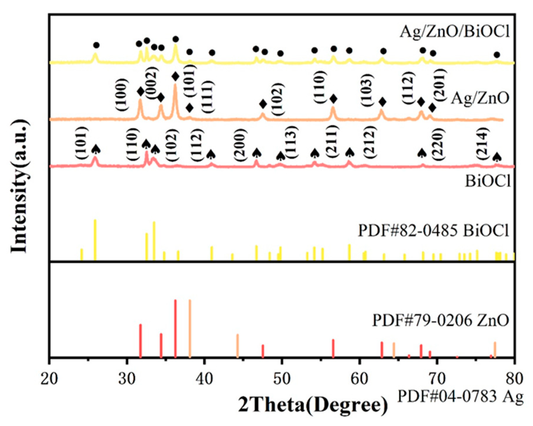 Coatings 14 00192 g001