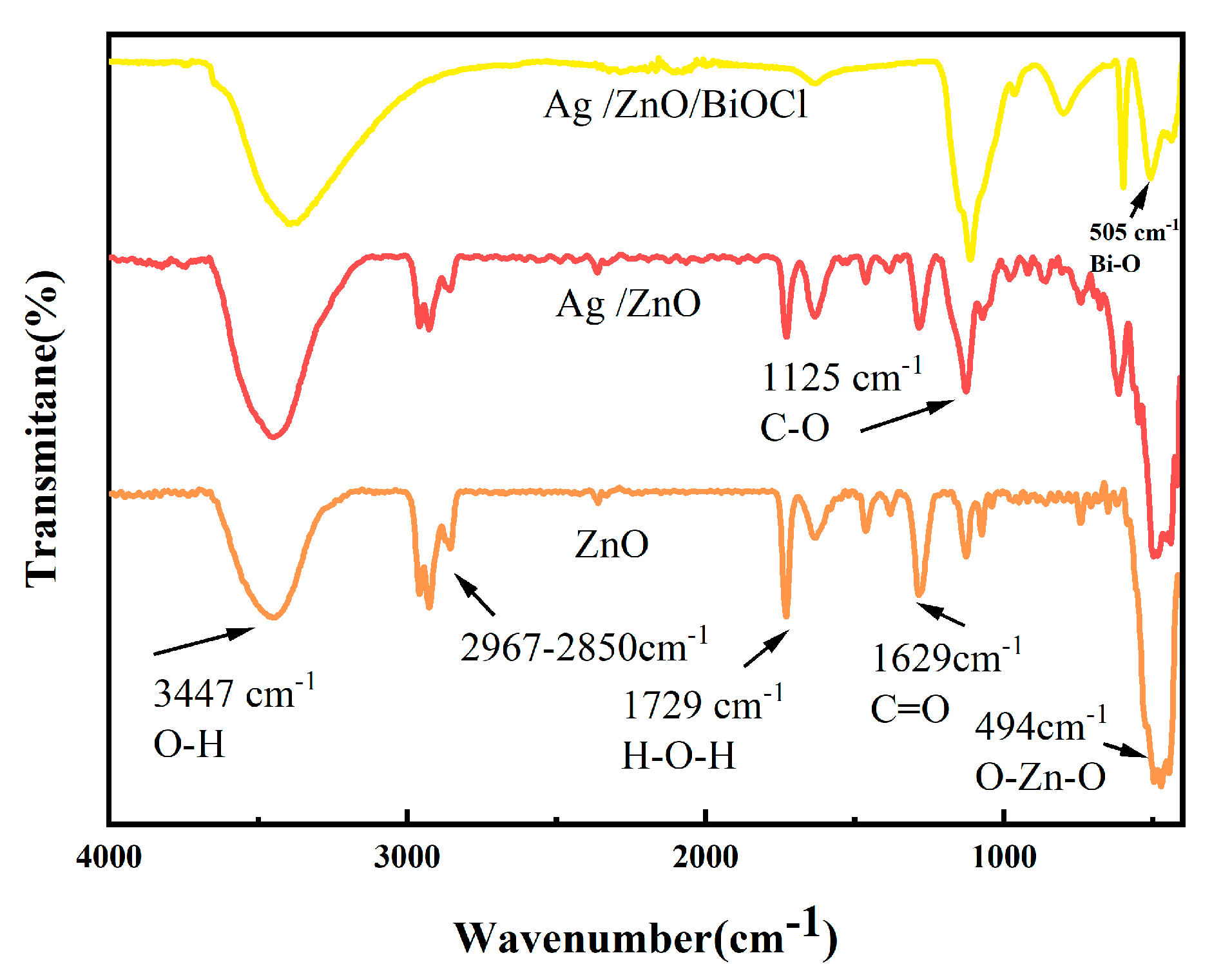 Coatings 14 00192 g002