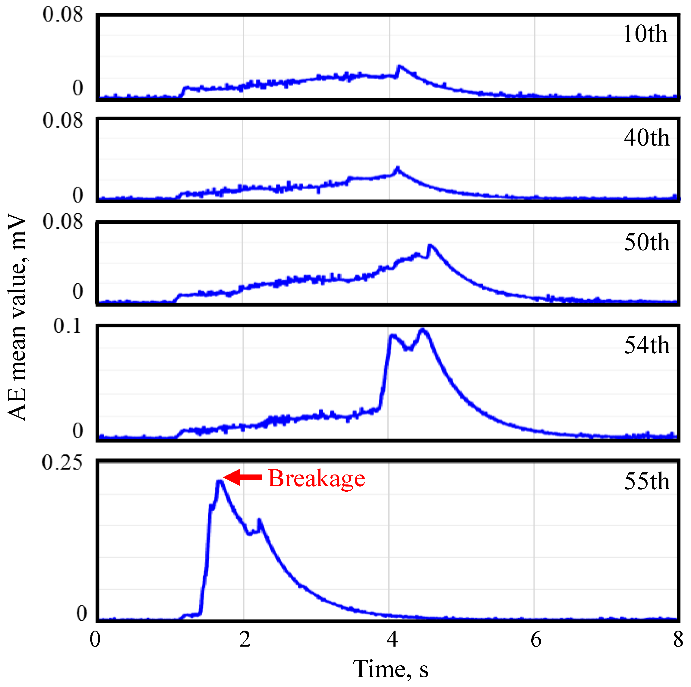 Coatings 14 00193 g002