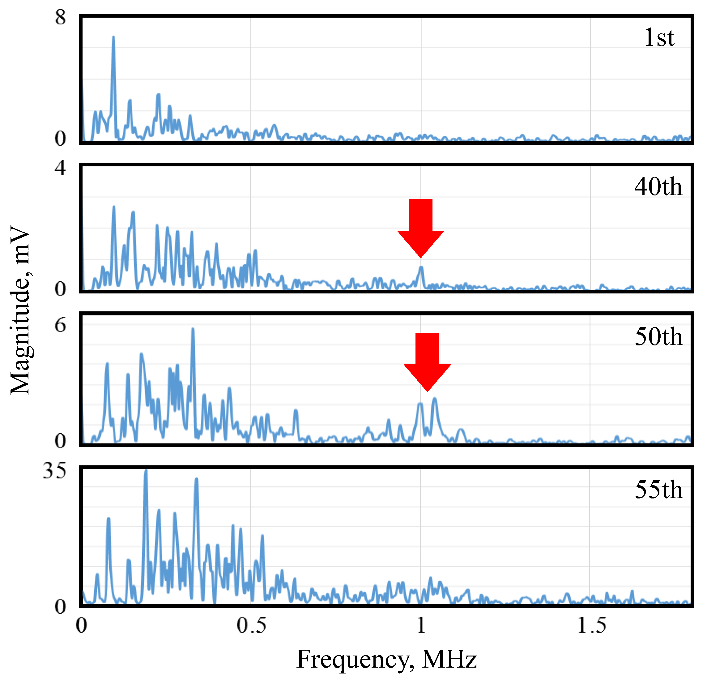 Coatings 14 00193 g003
