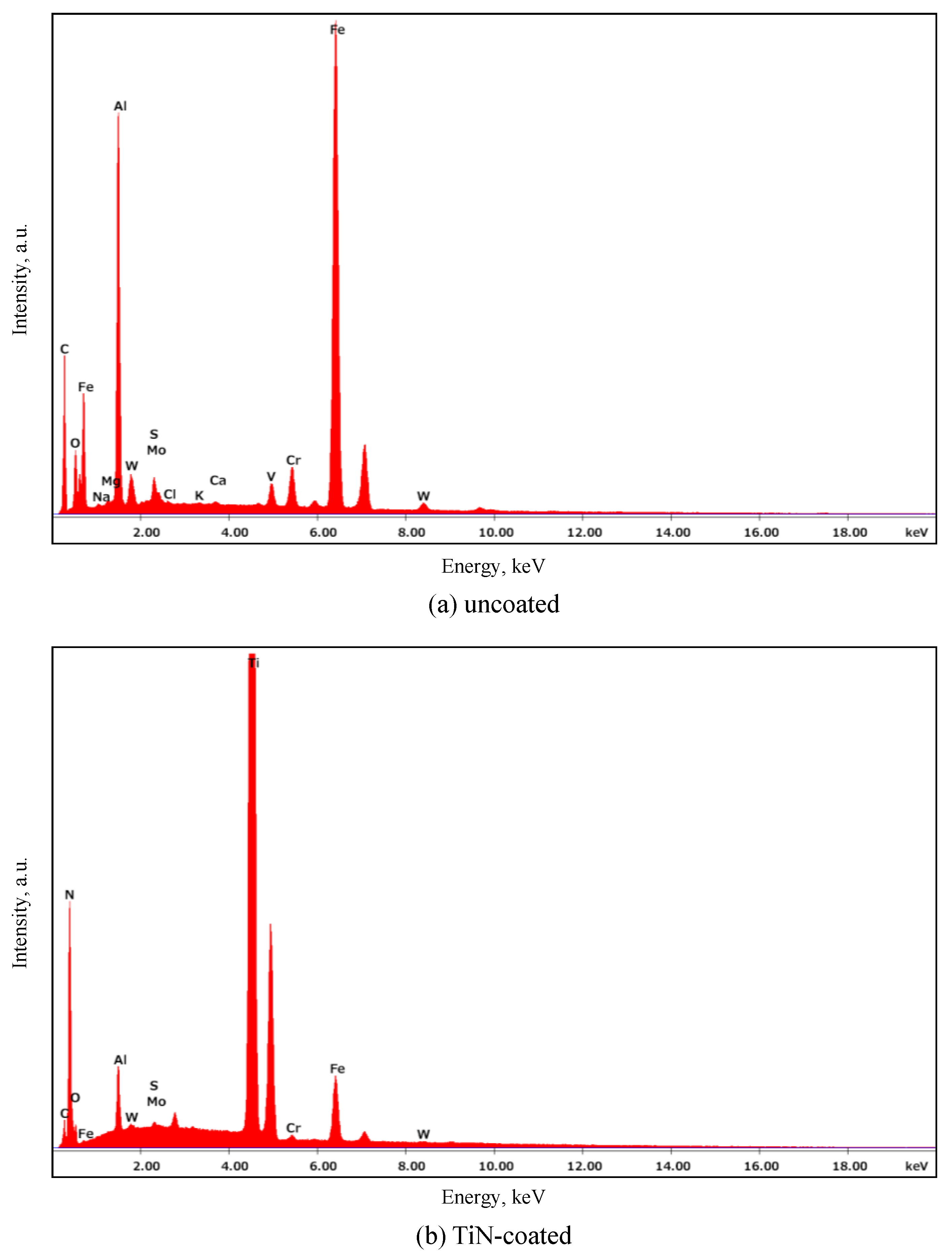 Coatings 14 00193 g009