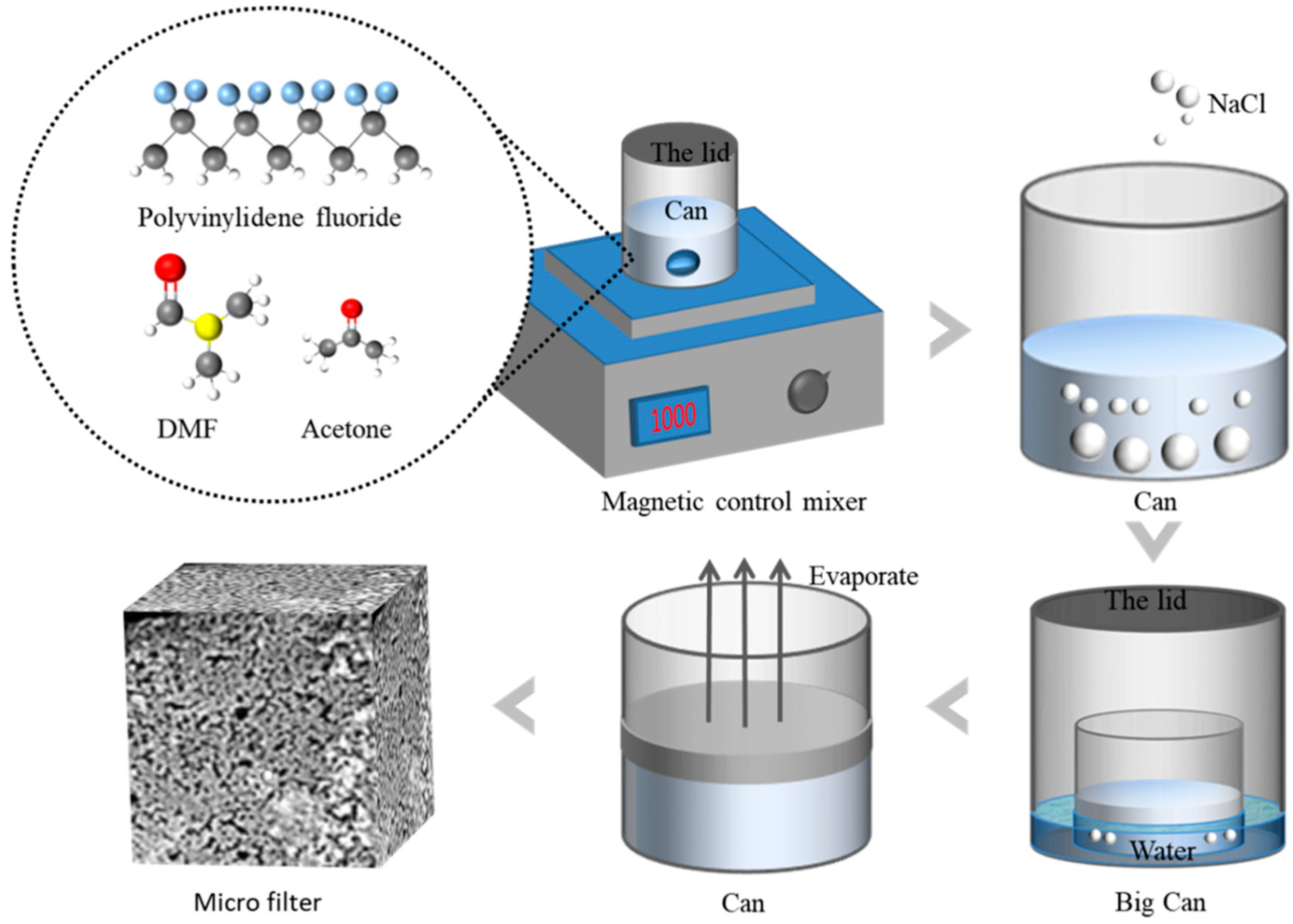 Coatings 14 00196 g001