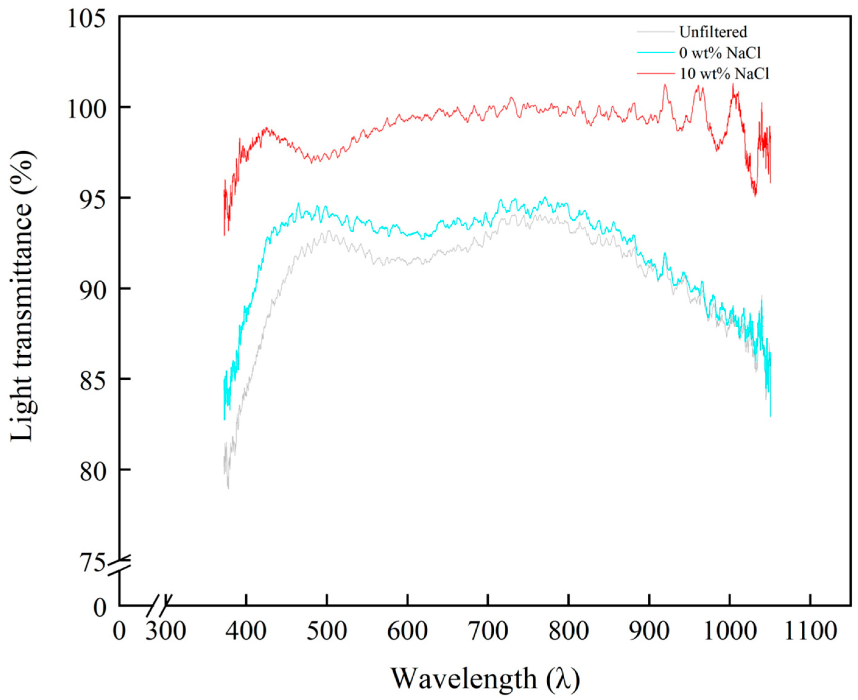 Coatings 14 00196 g011