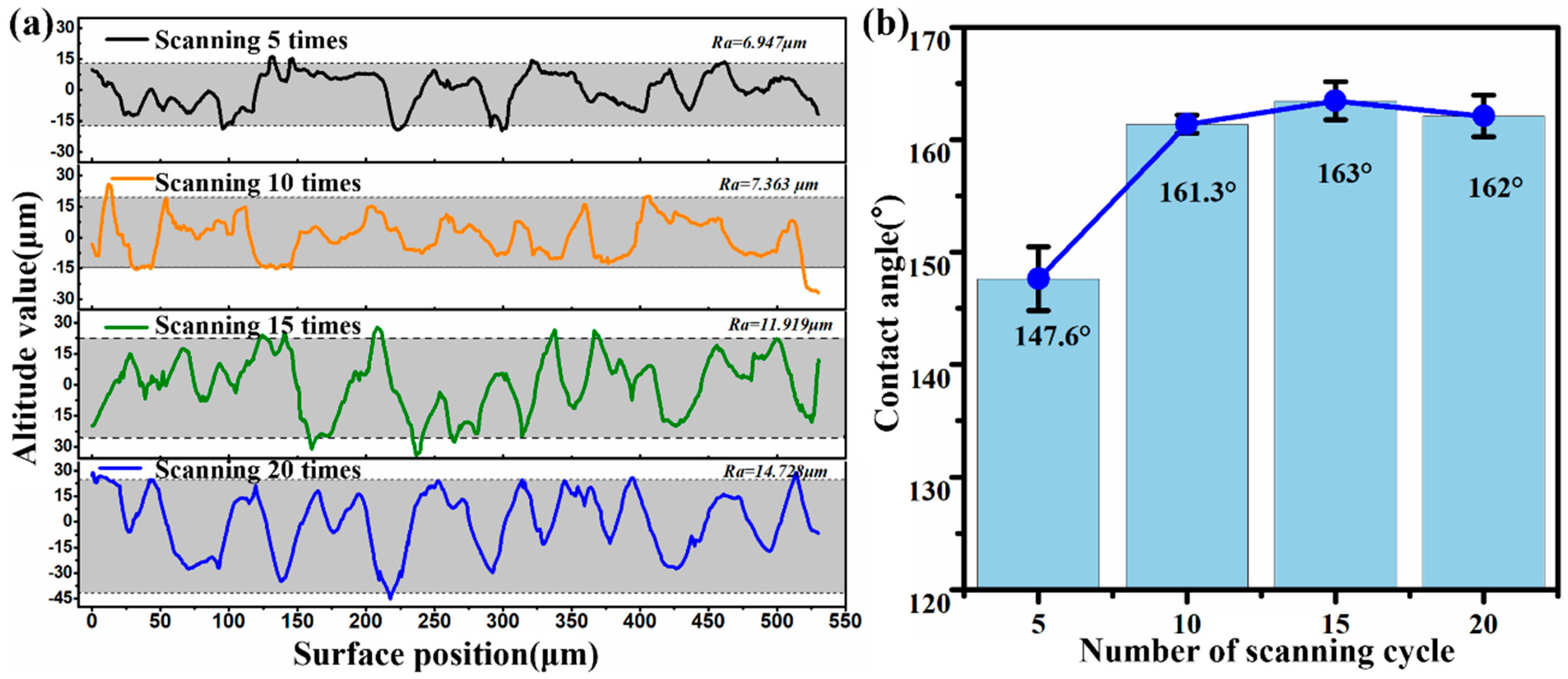 Coatings 14 00198 g003